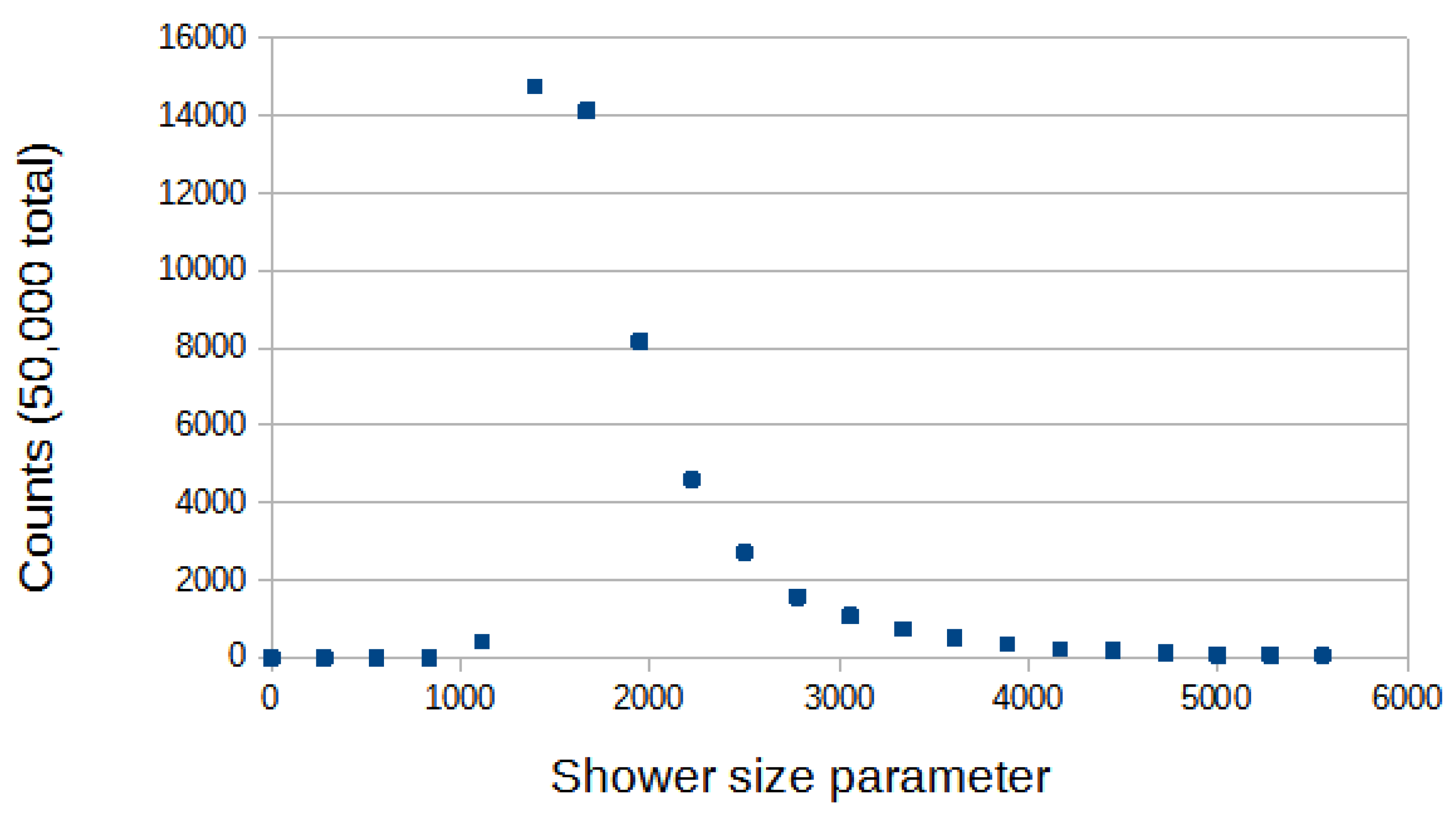 Preprints 109162 g001