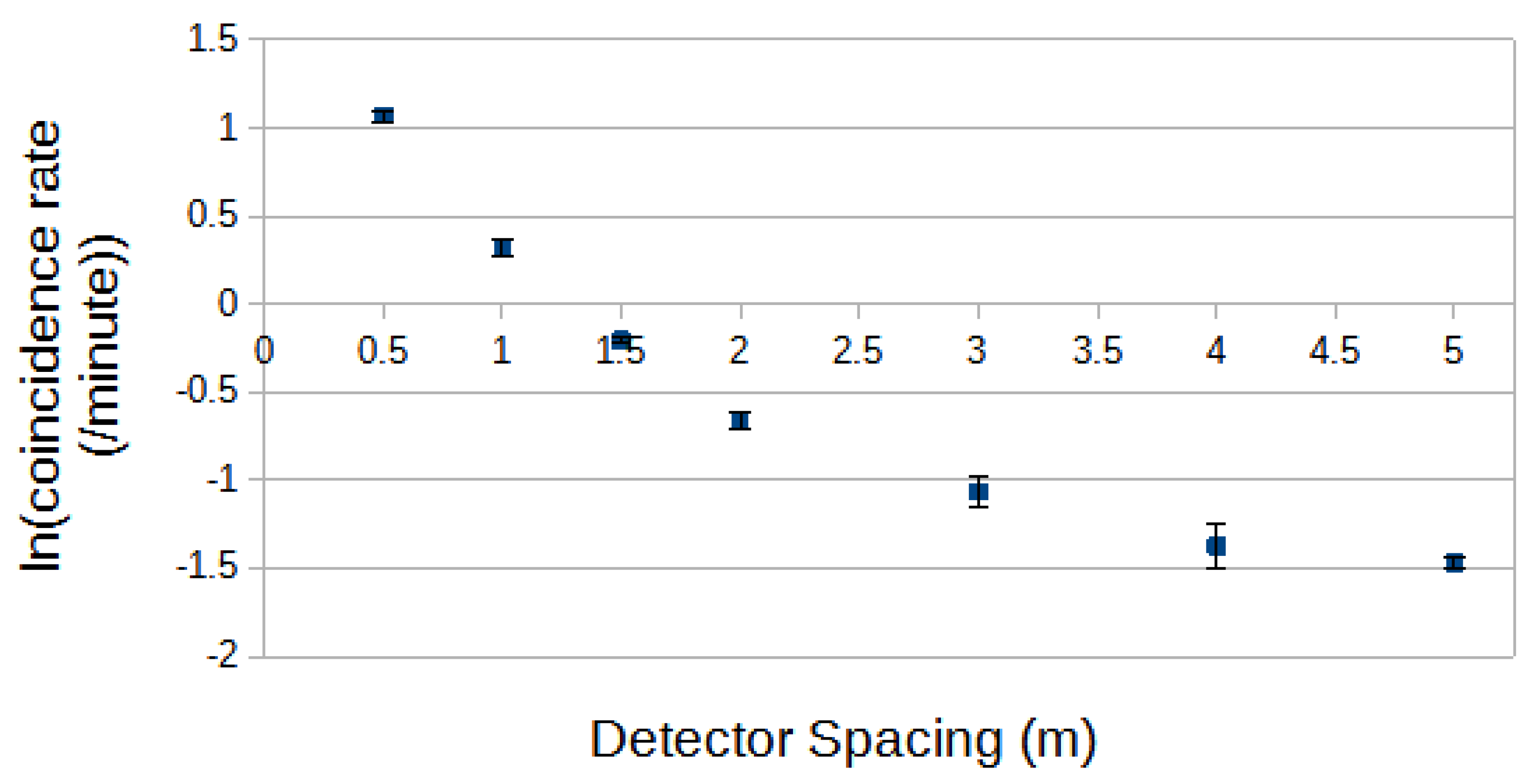 Preprints 109162 g003