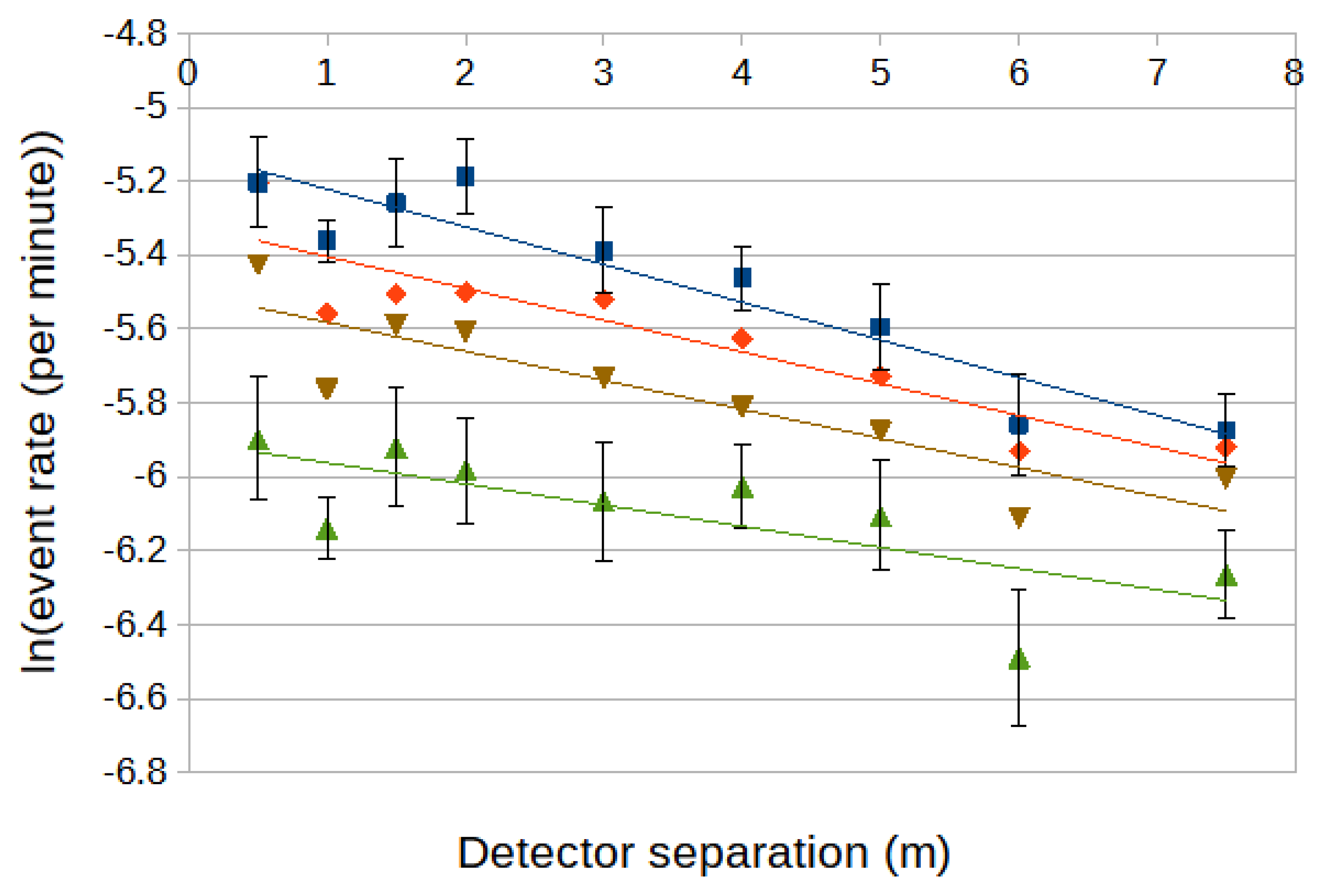 Preprints 109162 g005