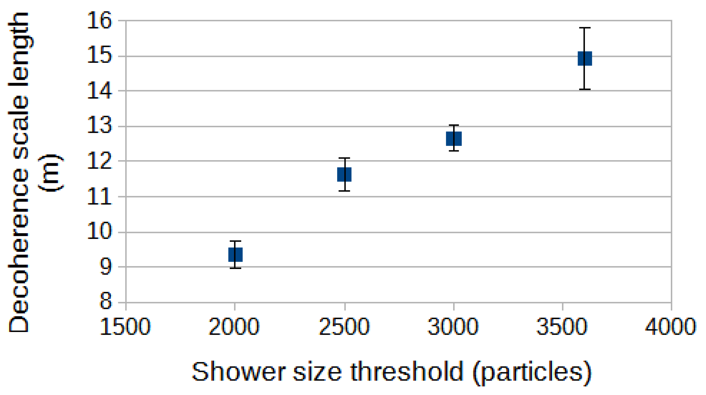 Preprints 109162 g006