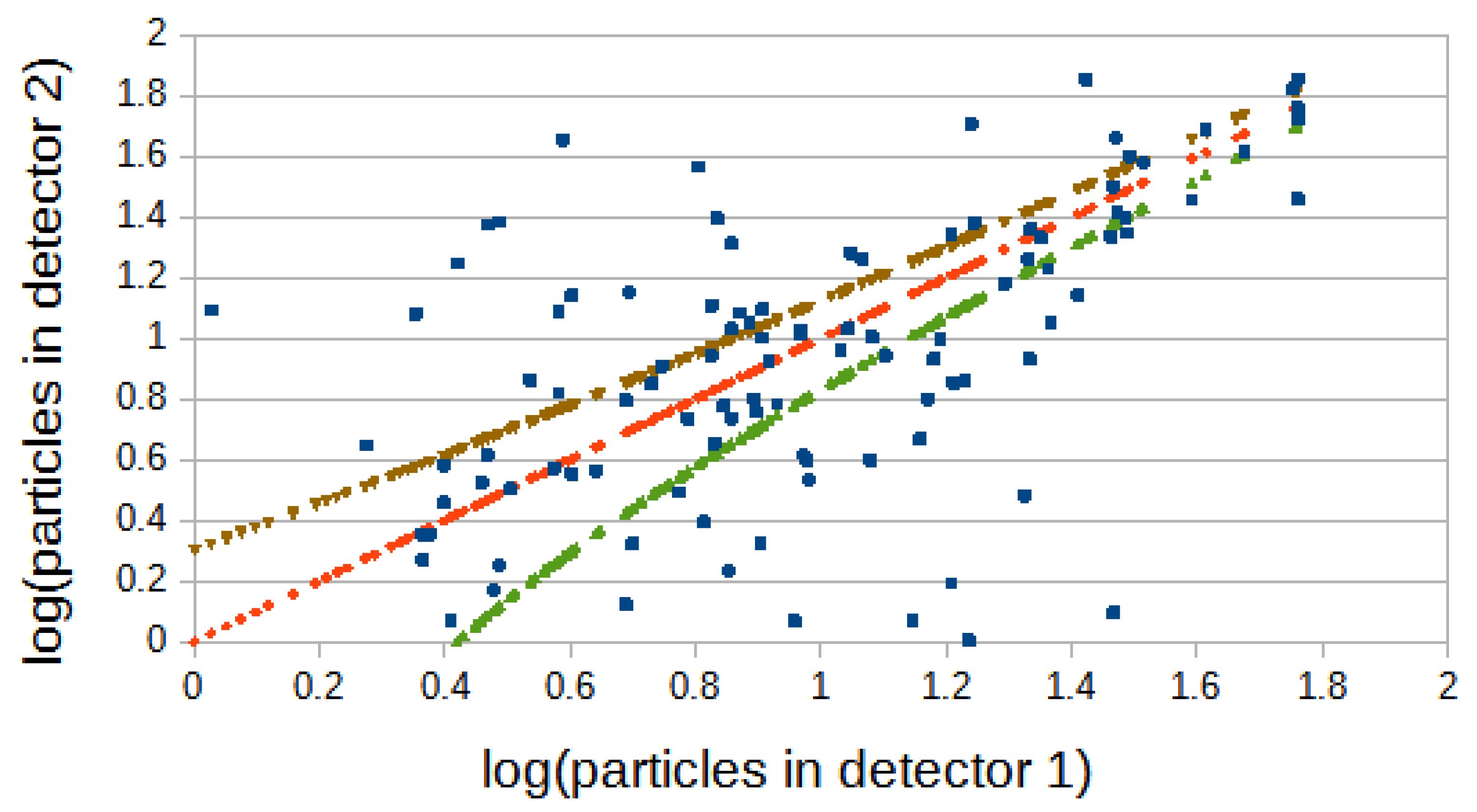 Preprints 109162 g011