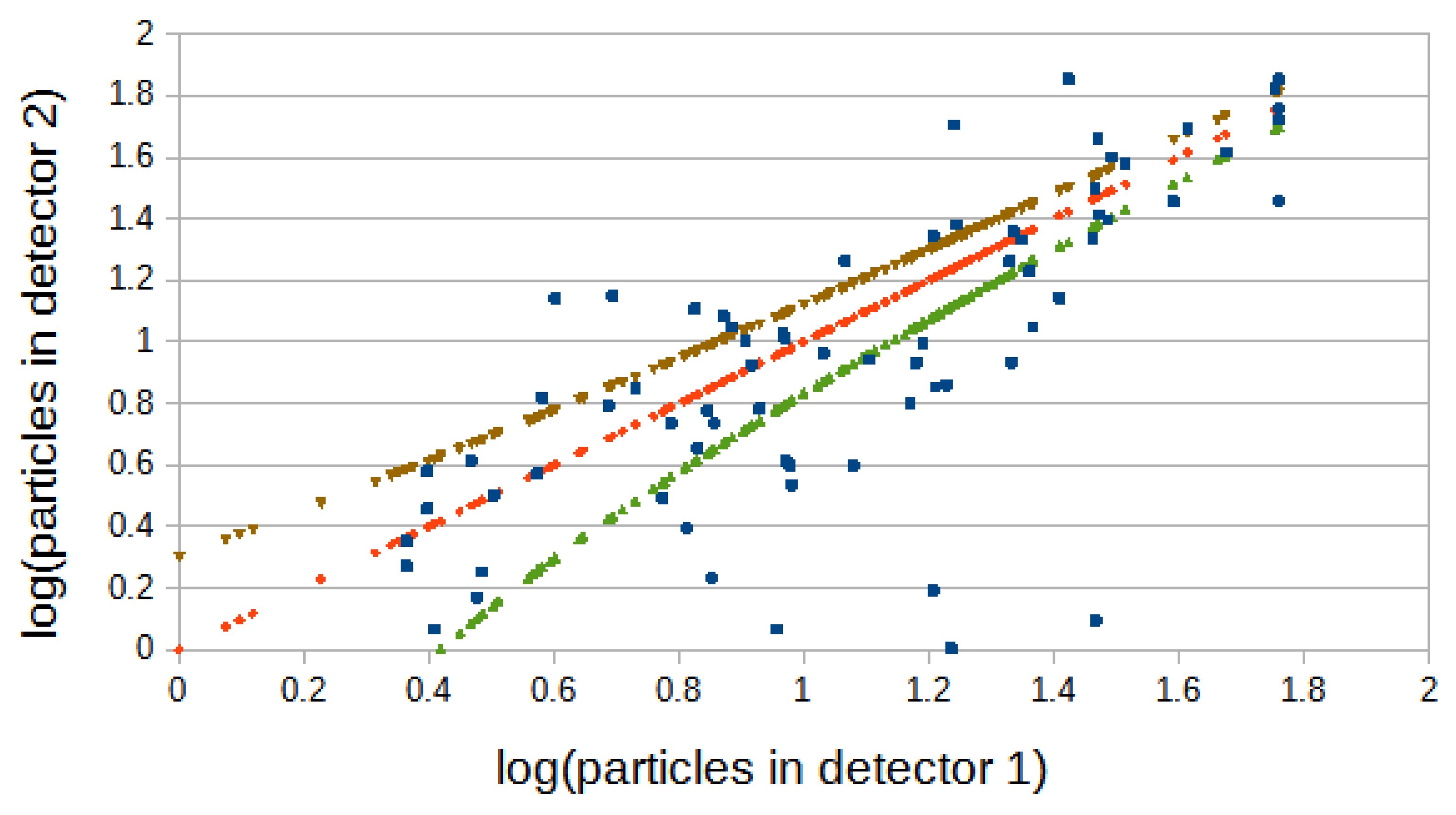 Preprints 109162 g012