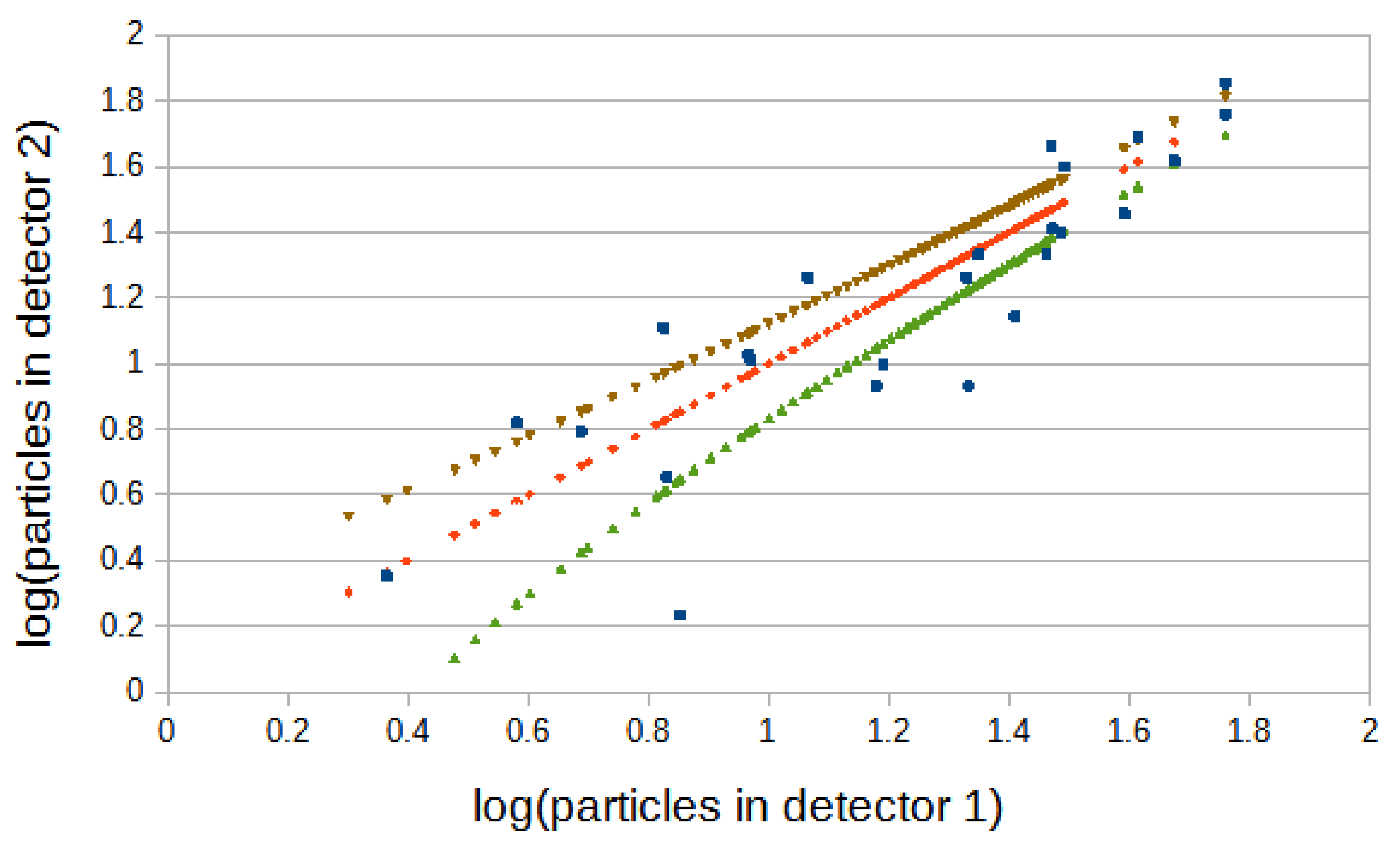 Preprints 109162 g013