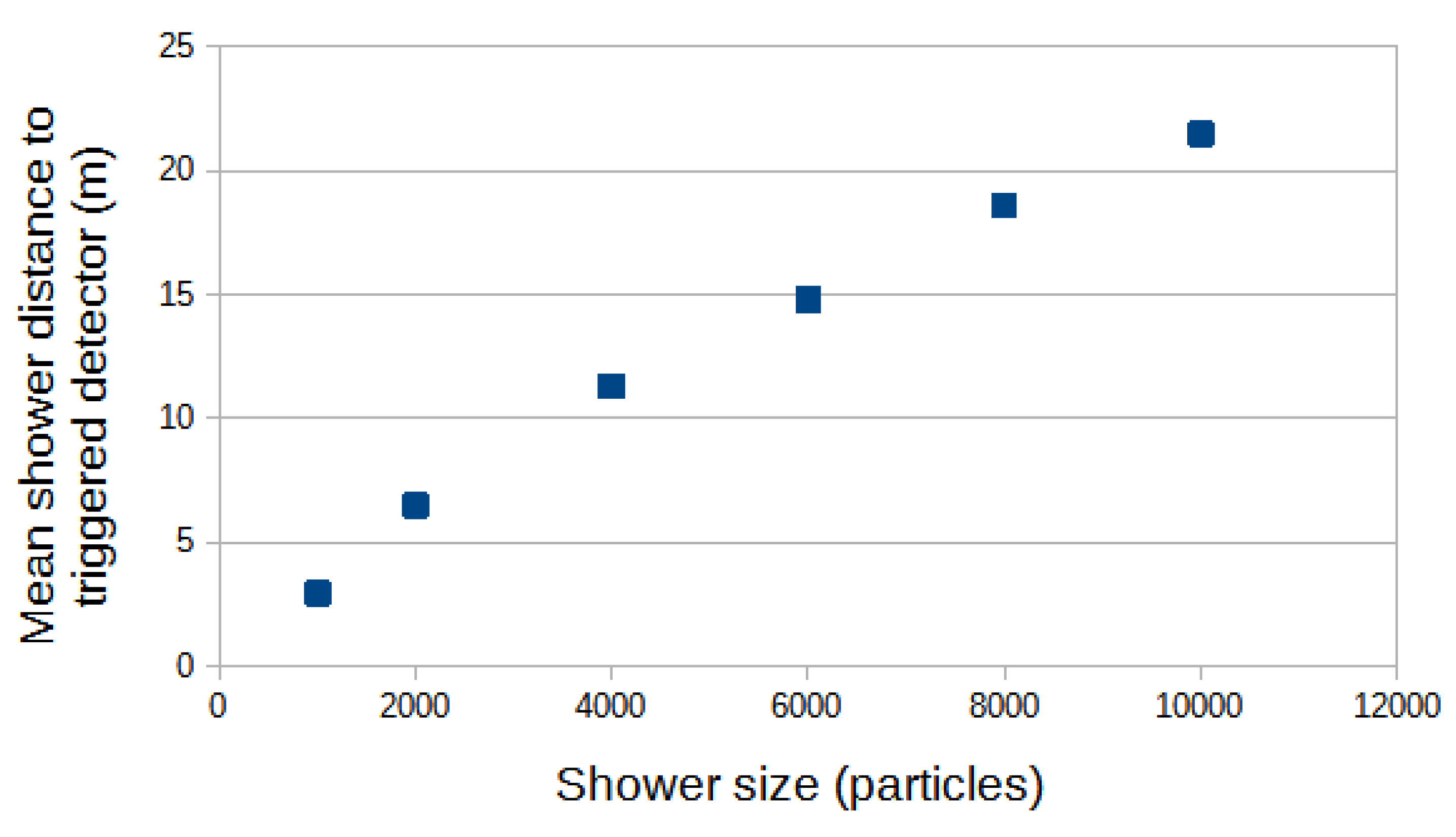 Preprints 109162 g014