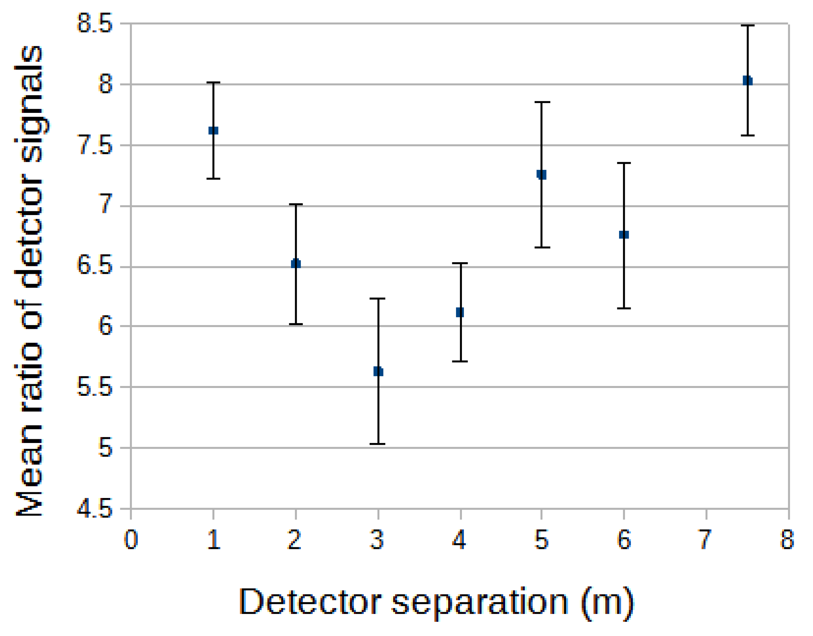 Preprints 109162 g015