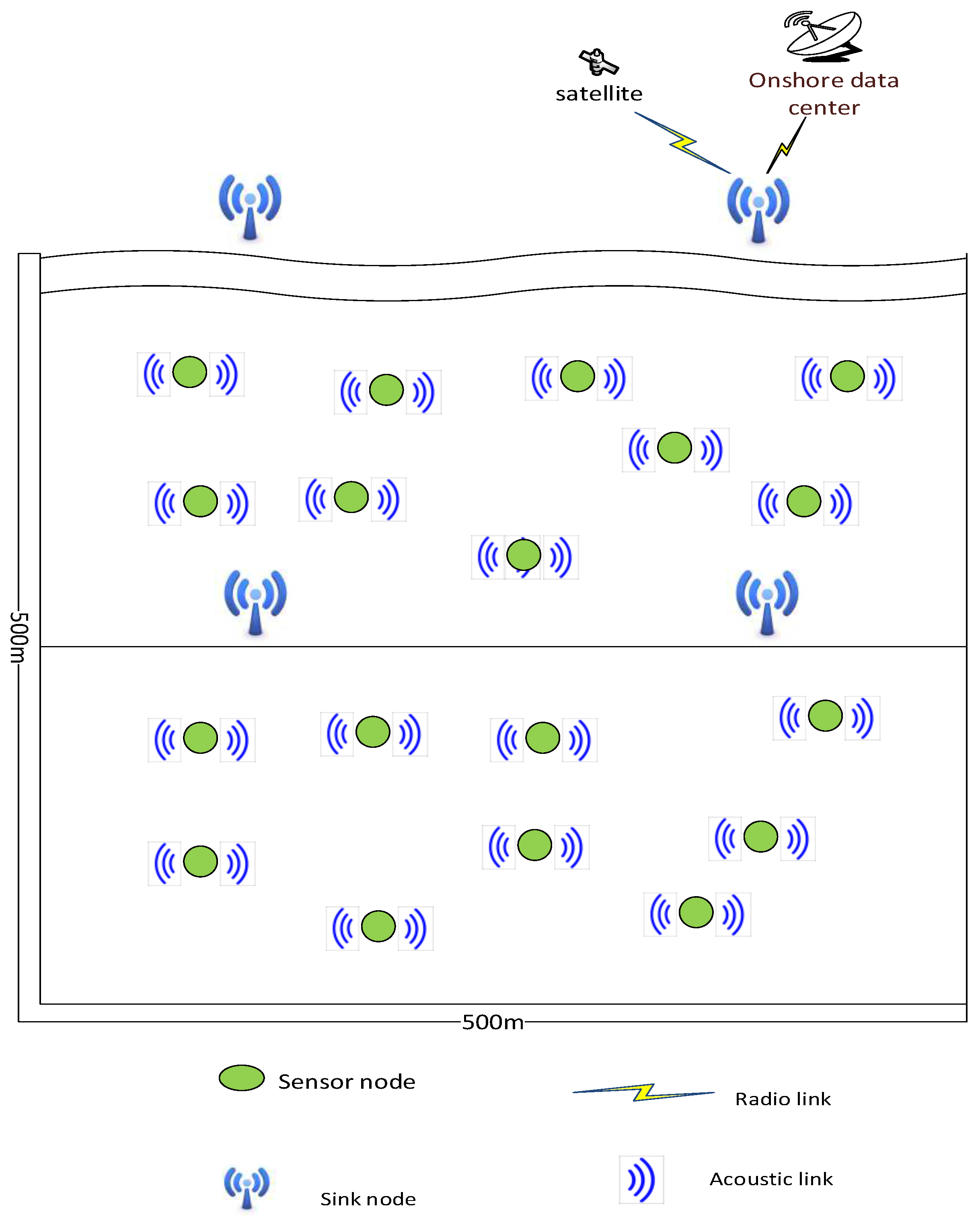 Preprints 71443 g001