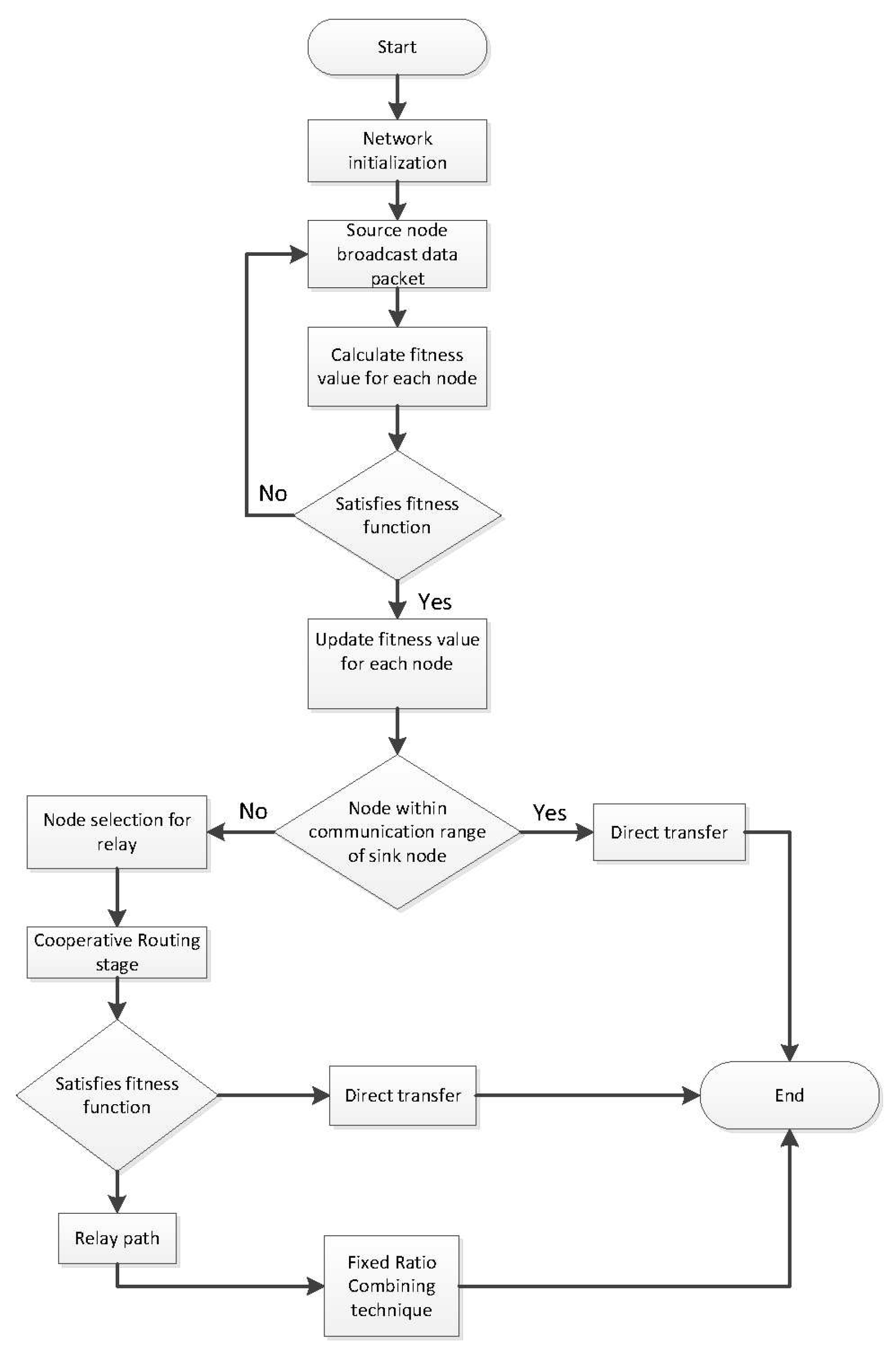 Preprints 71443 g004