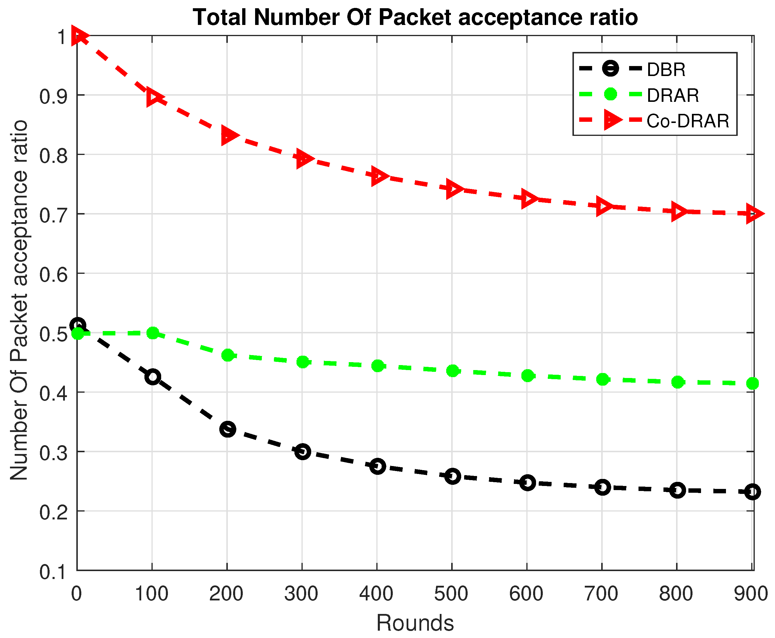 Preprints 71443 g006