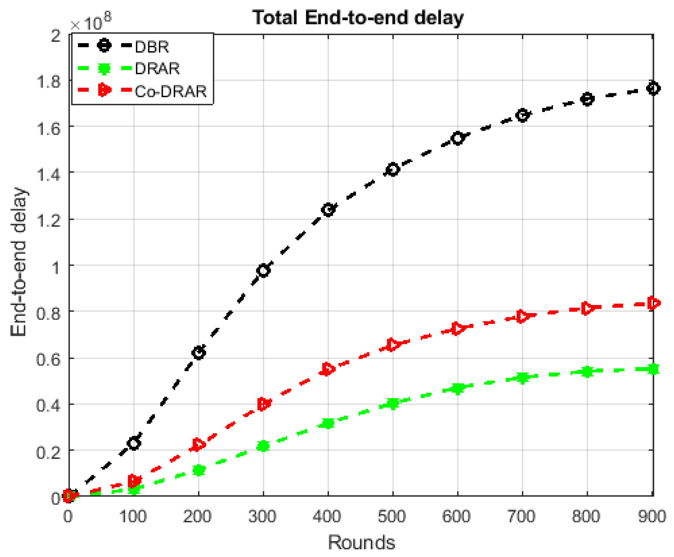 Preprints 71443 g007