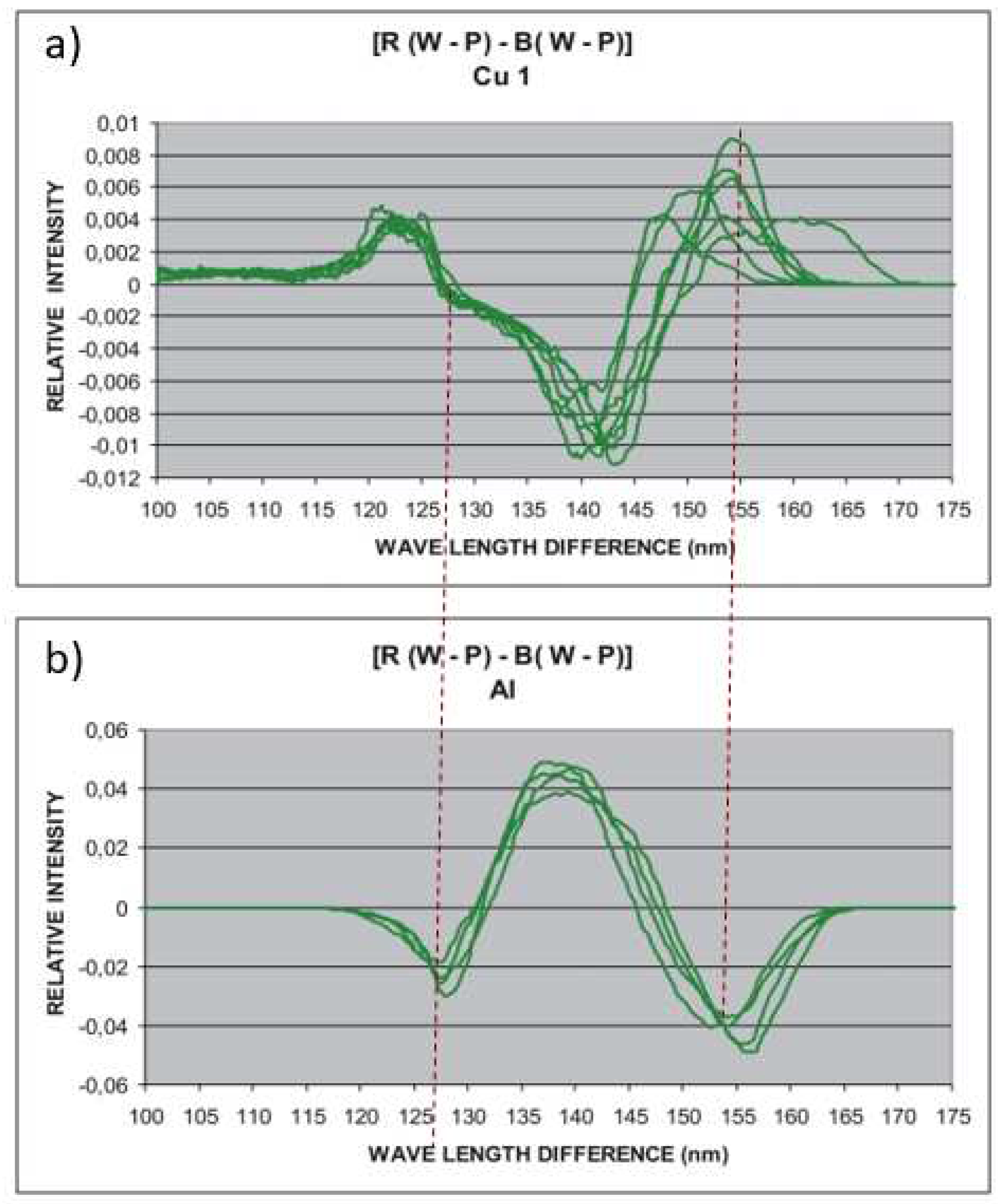 Preprints 89947 g005