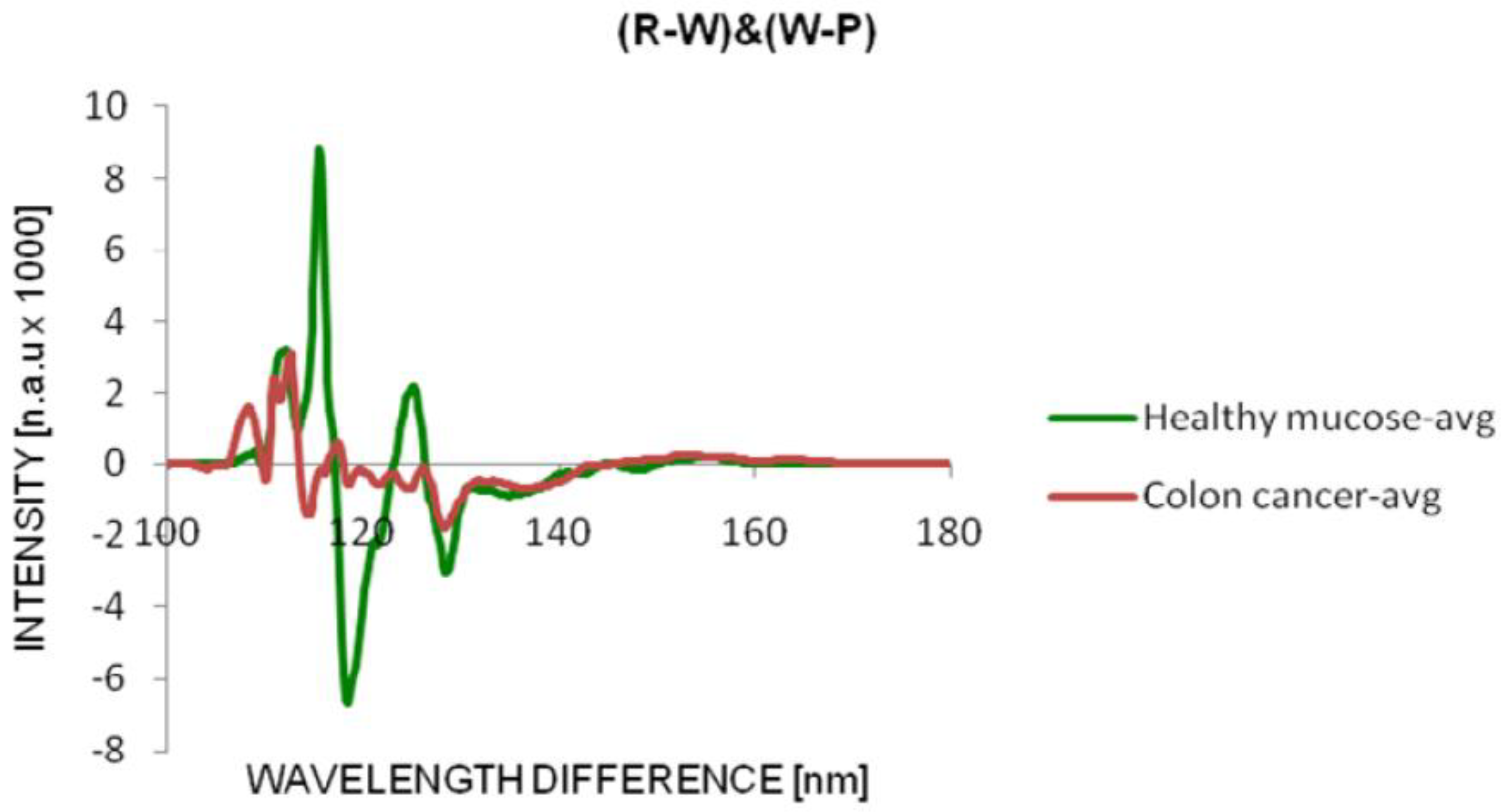 Preprints 89947 g009