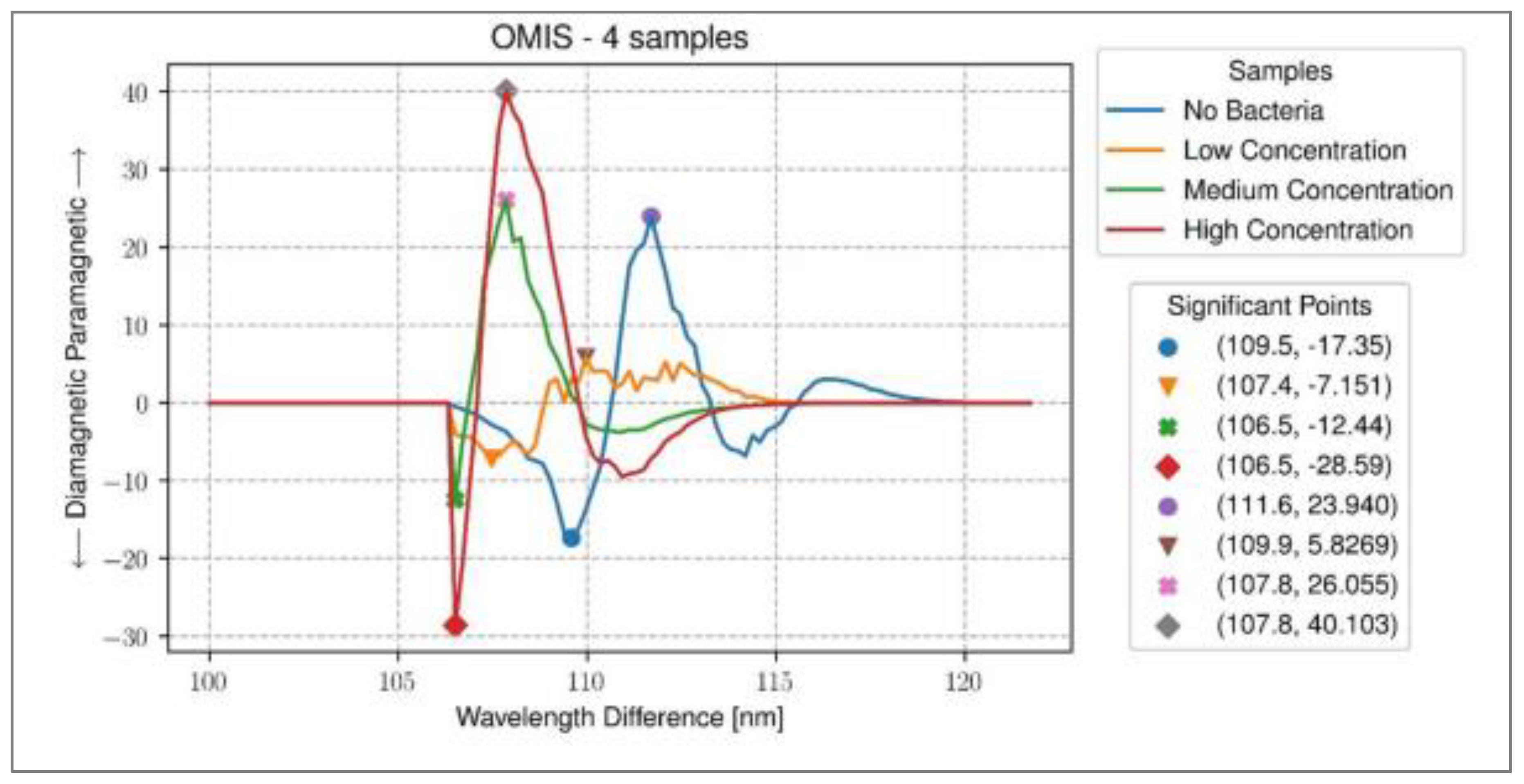 Preprints 89947 g011