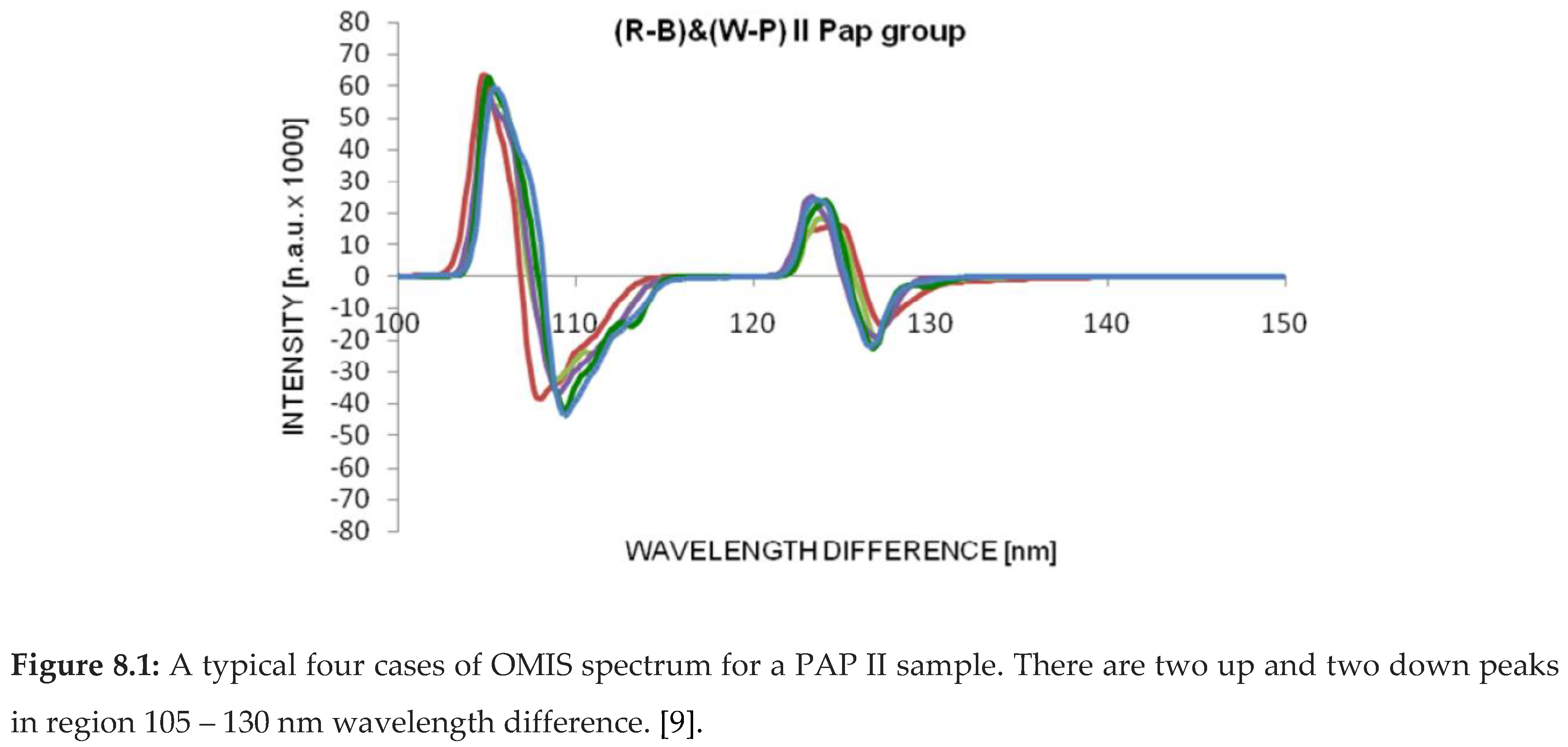 Preprints 89947 i005