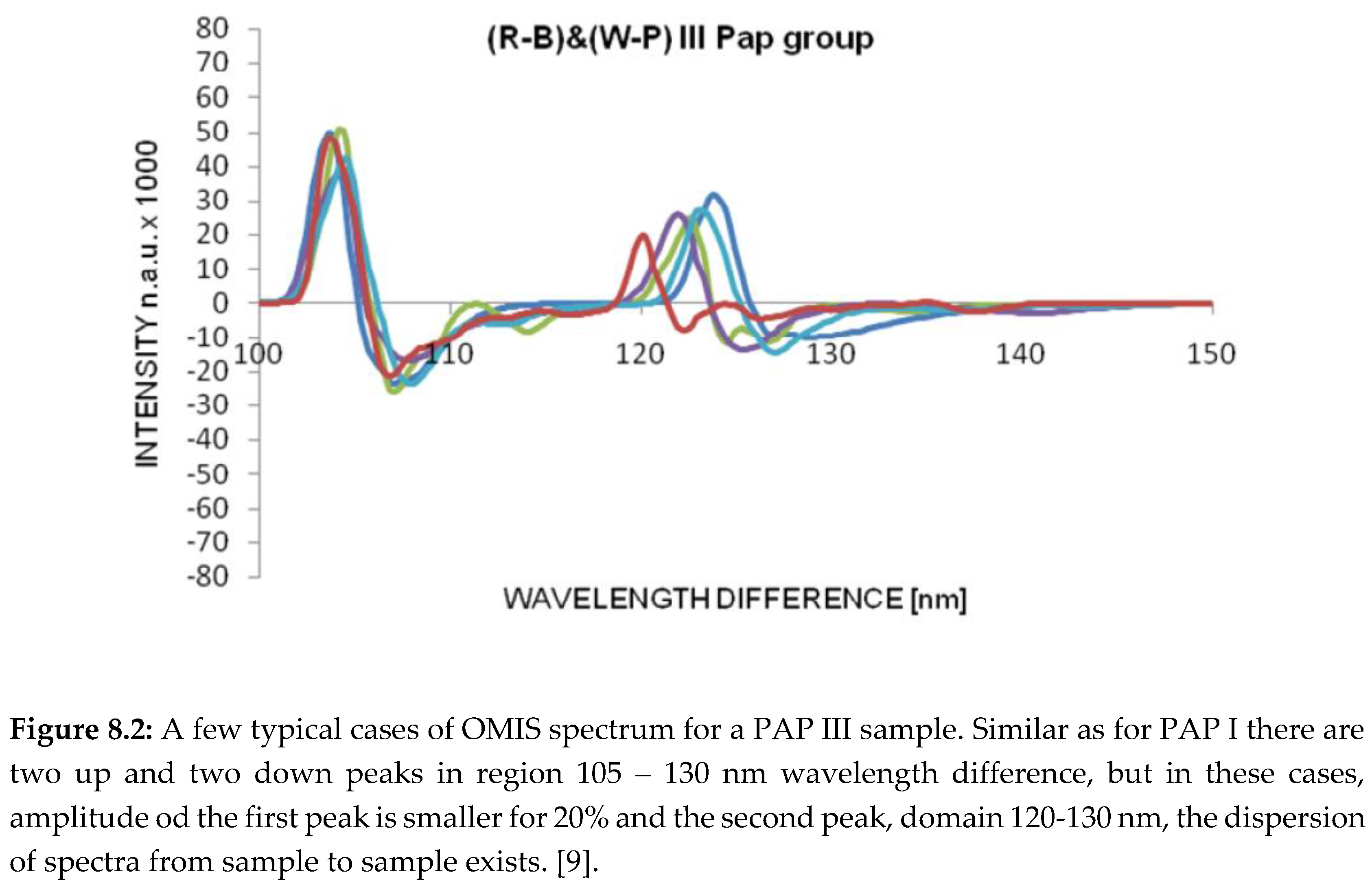 Preprints 89947 i006