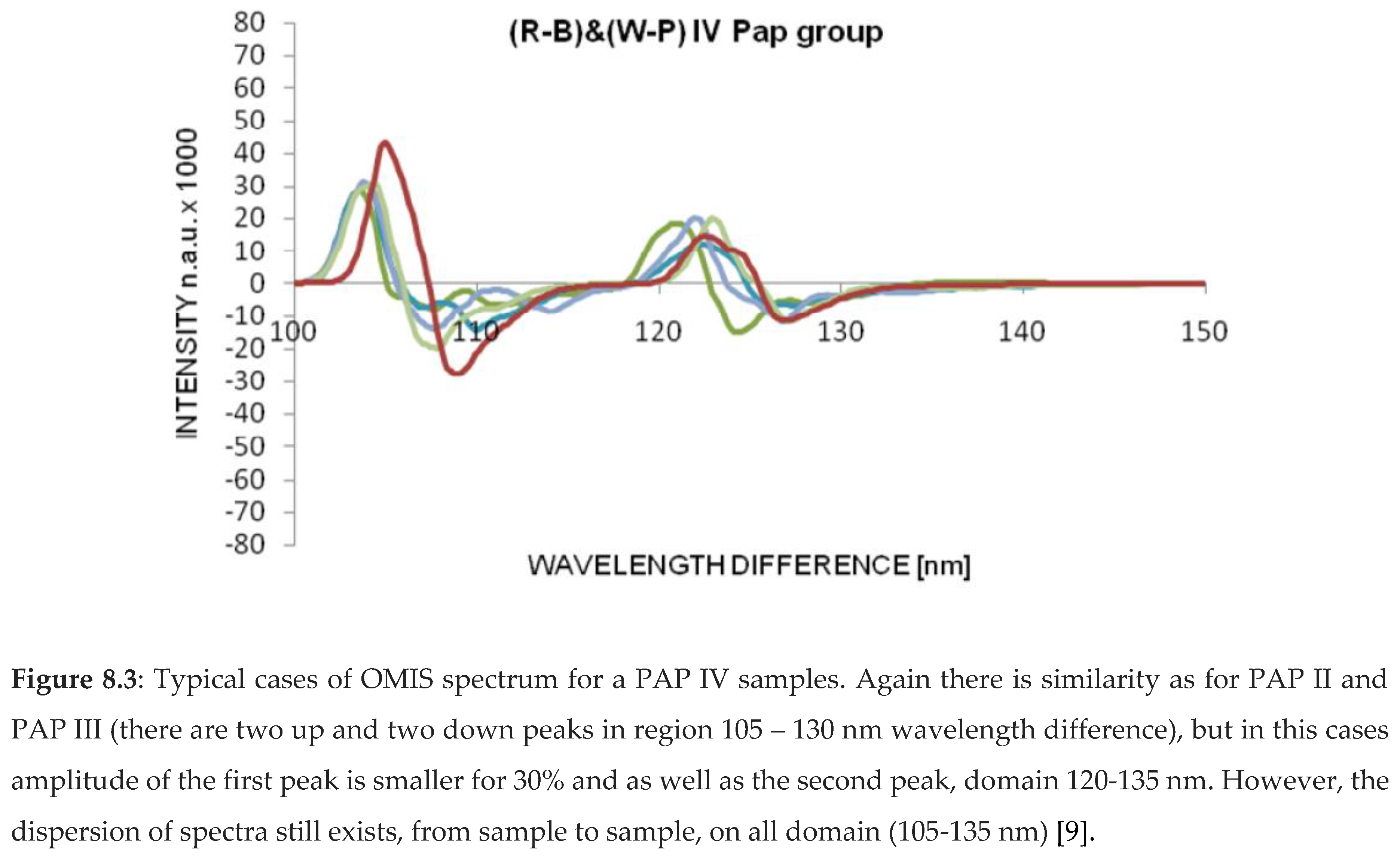 Preprints 89947 i007