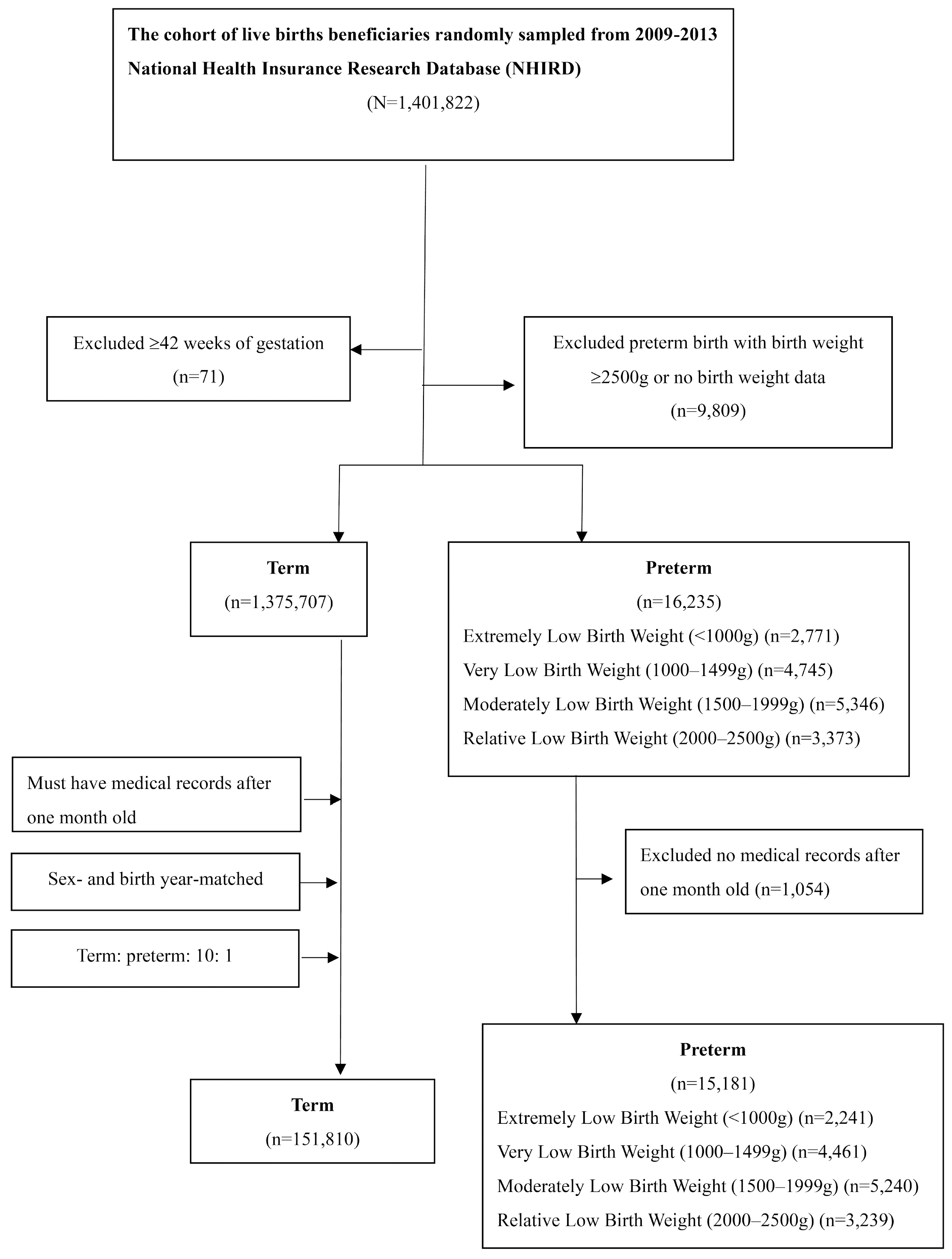 Preprints 103487 g001