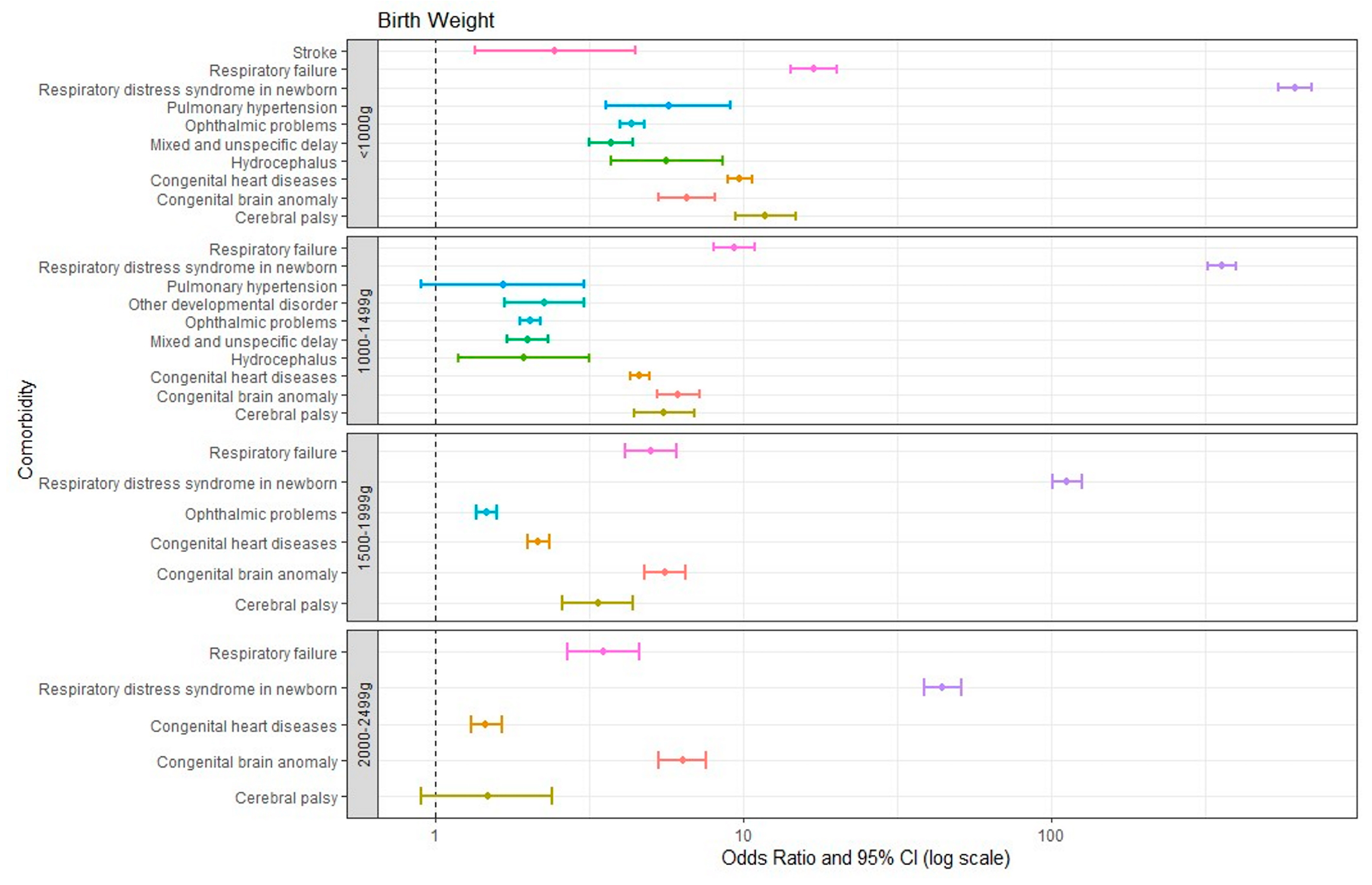 Preprints 103487 g002