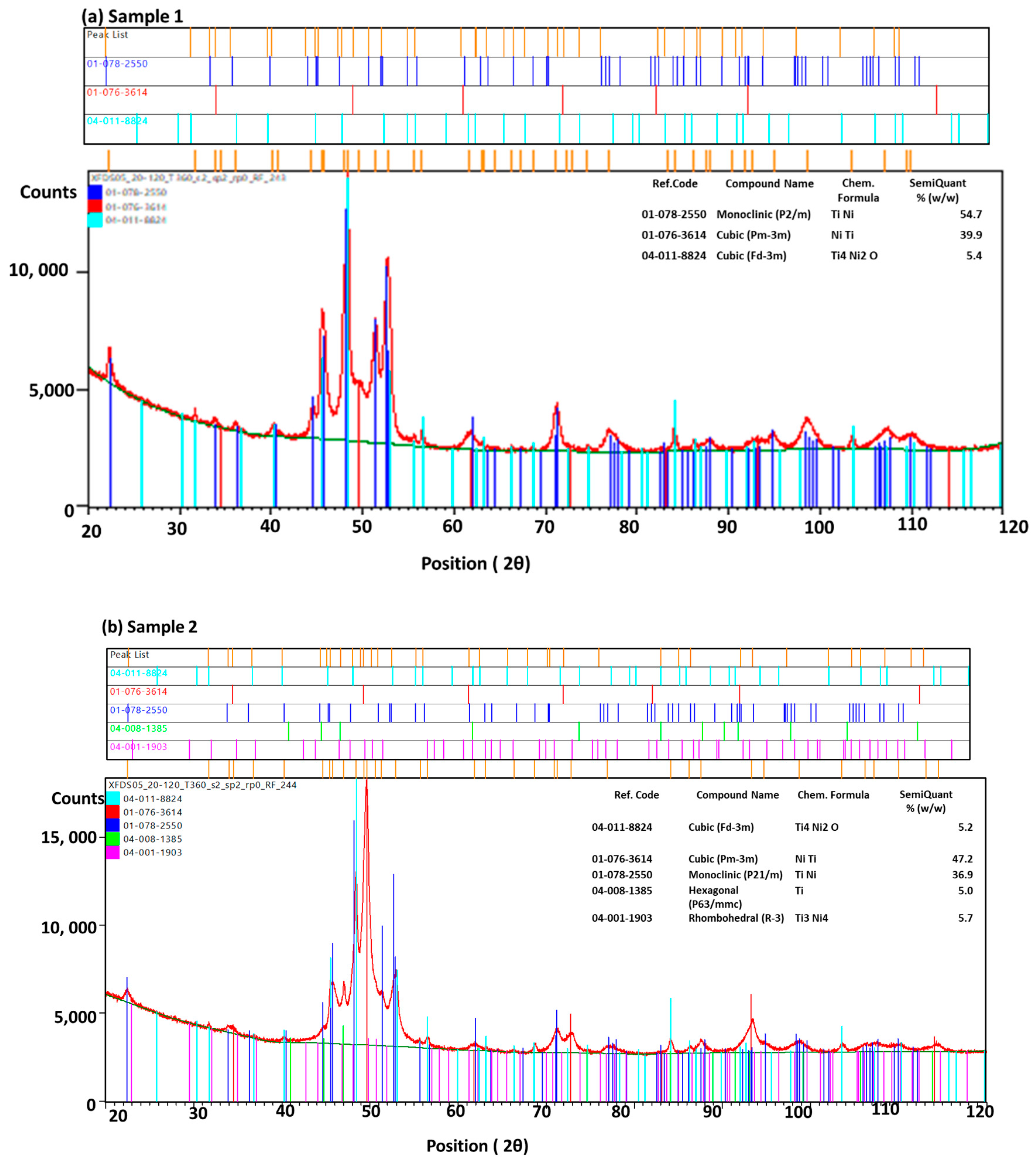 Preprints 74739 g006