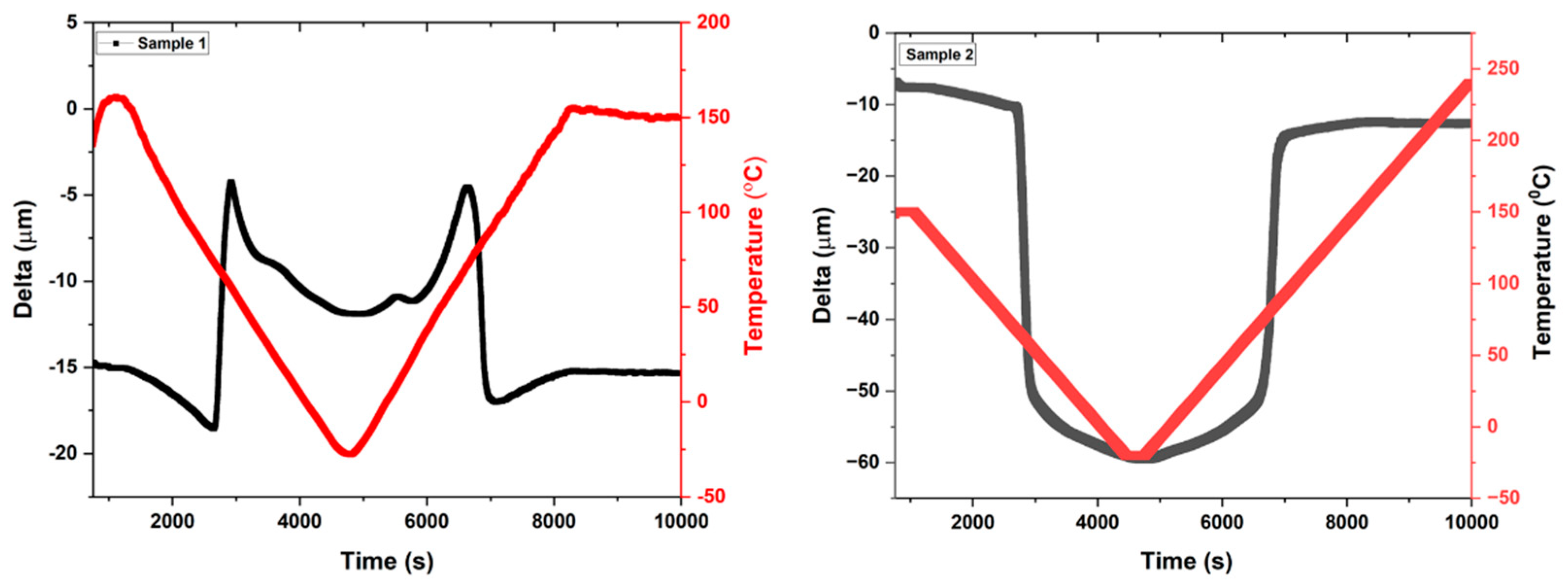 Preprints 74739 g008