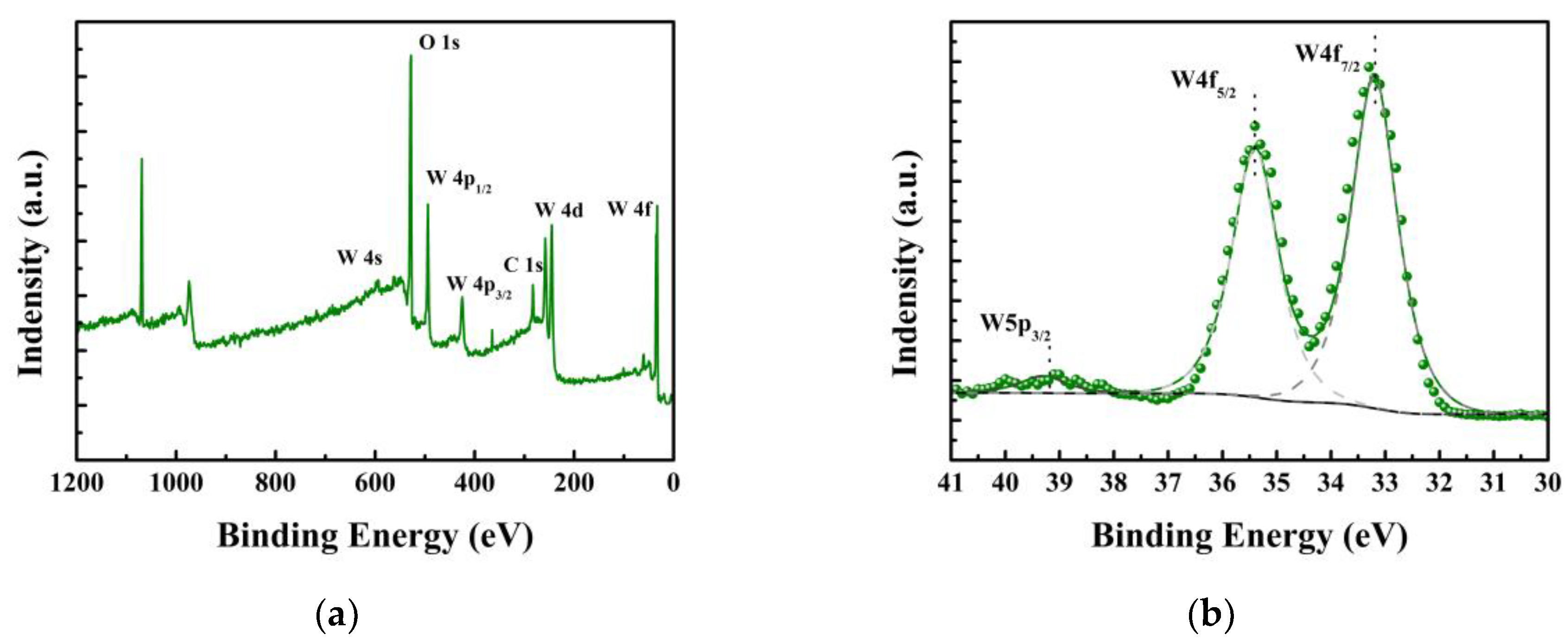 Preprints 75731 g002