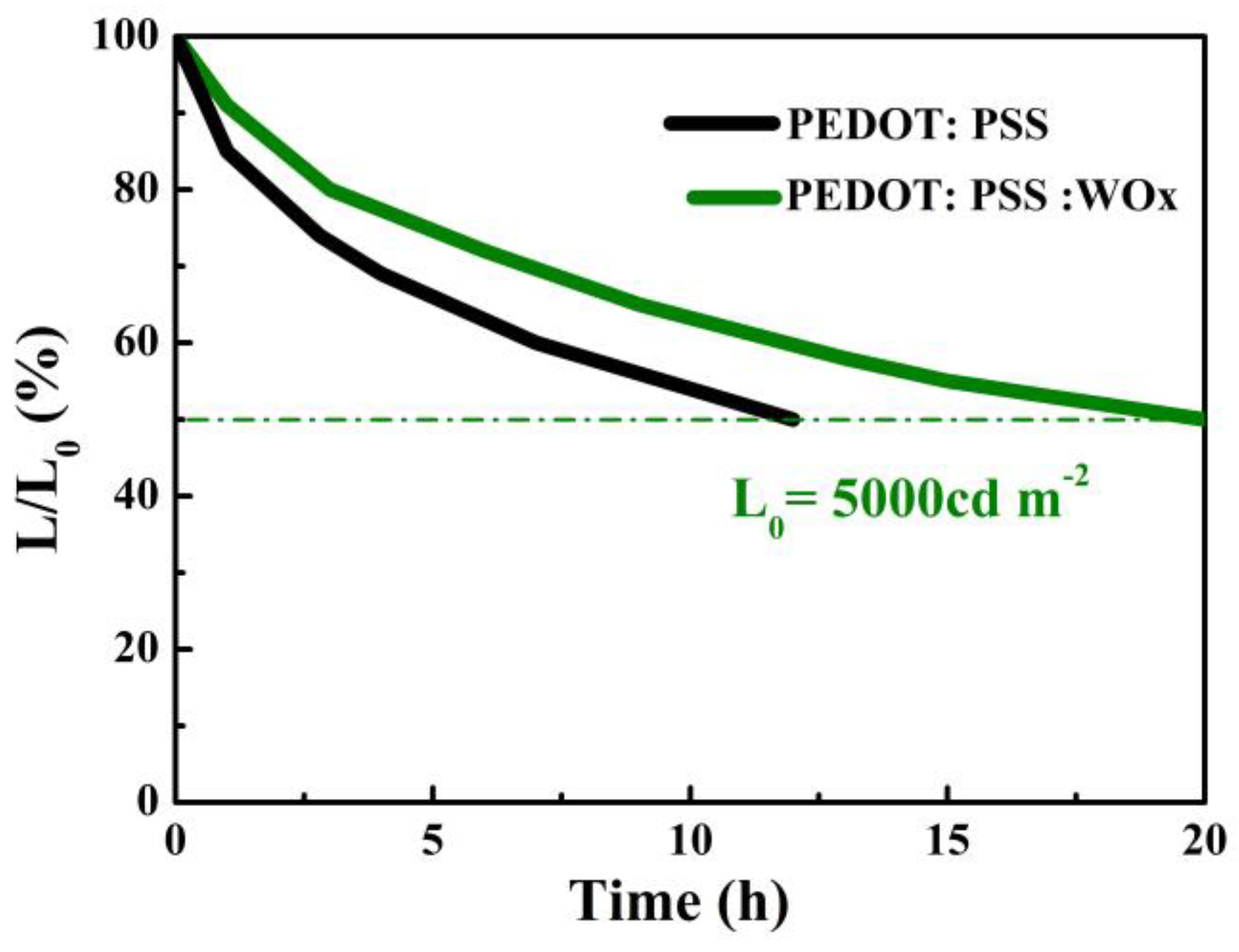 Preprints 75731 g006