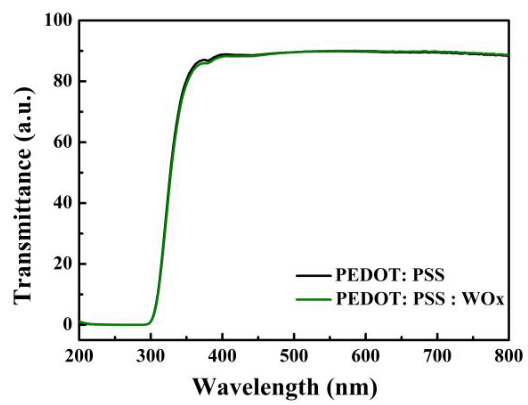 Preprints 75731 g008