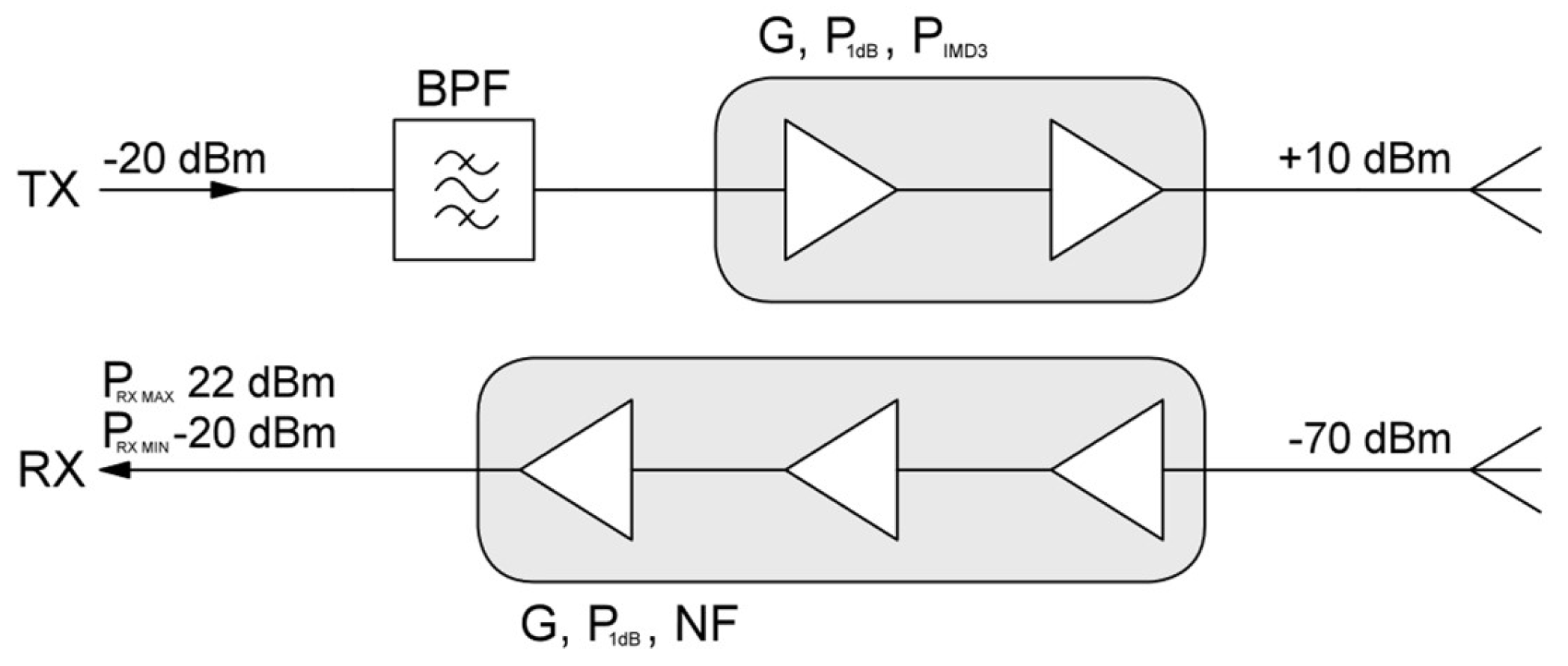 Preprints 121303 g003