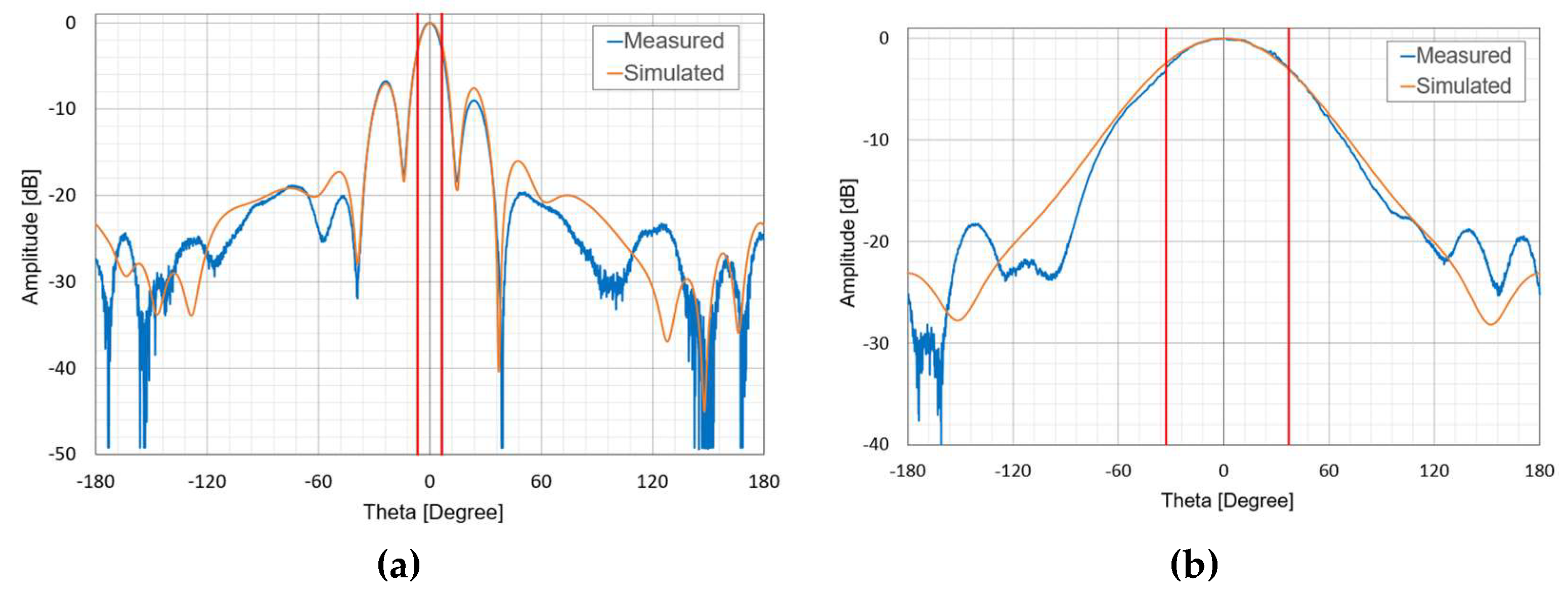 Preprints 121303 g010