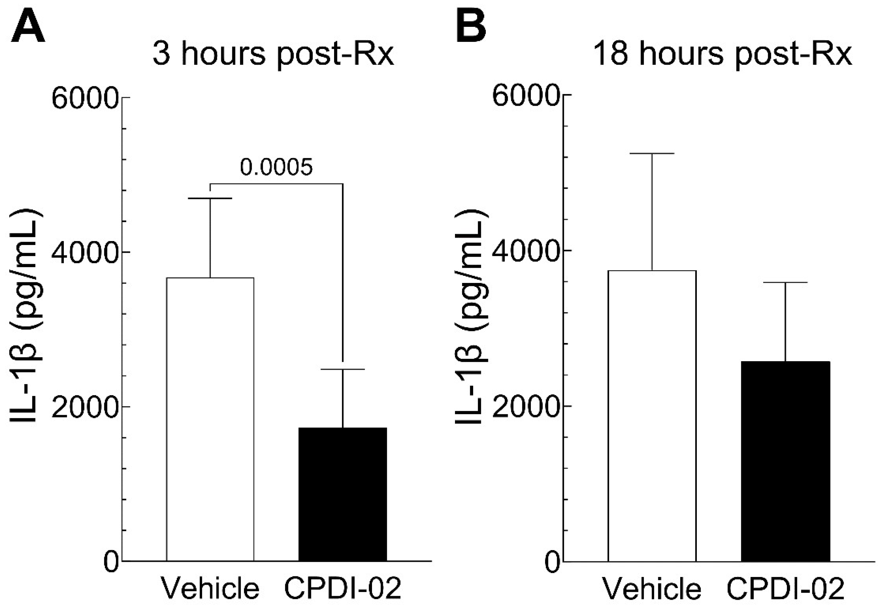 Preprints 120129 g004