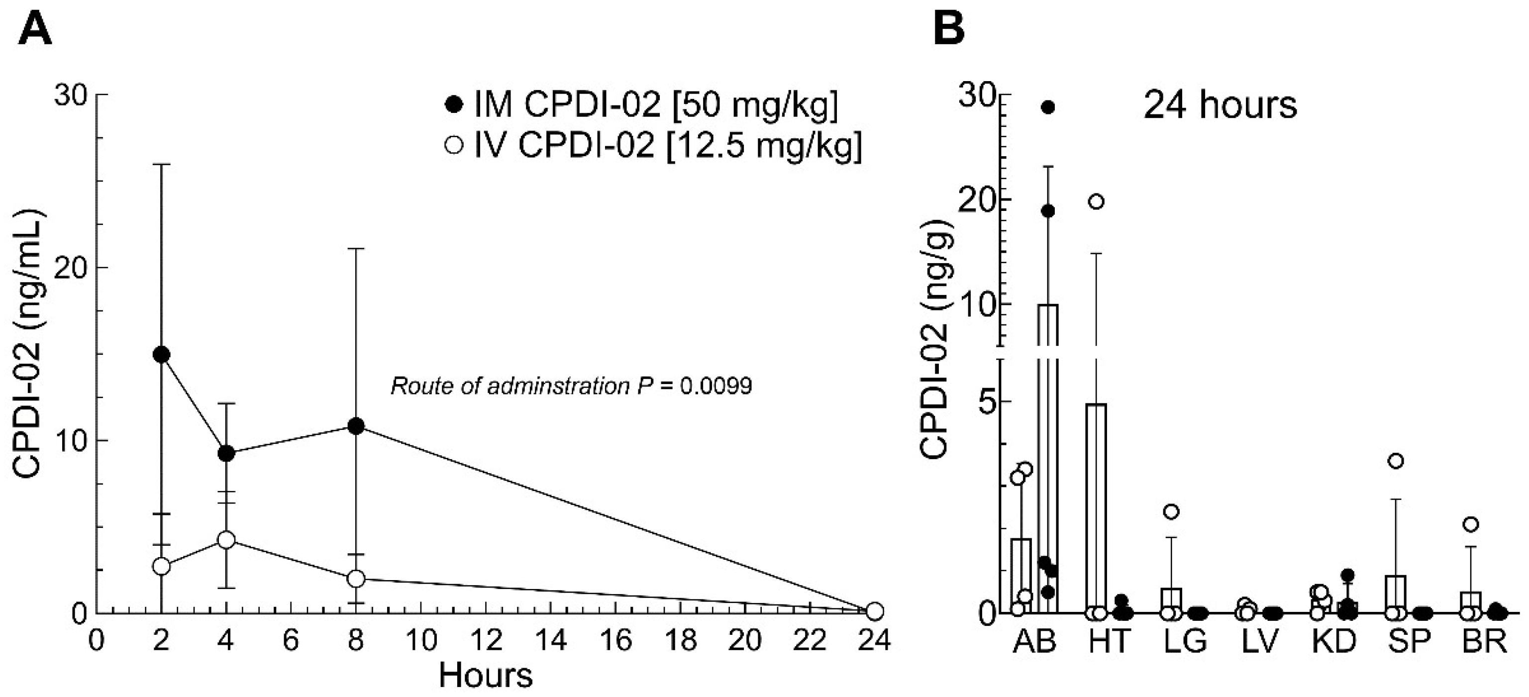 Preprints 120129 g005