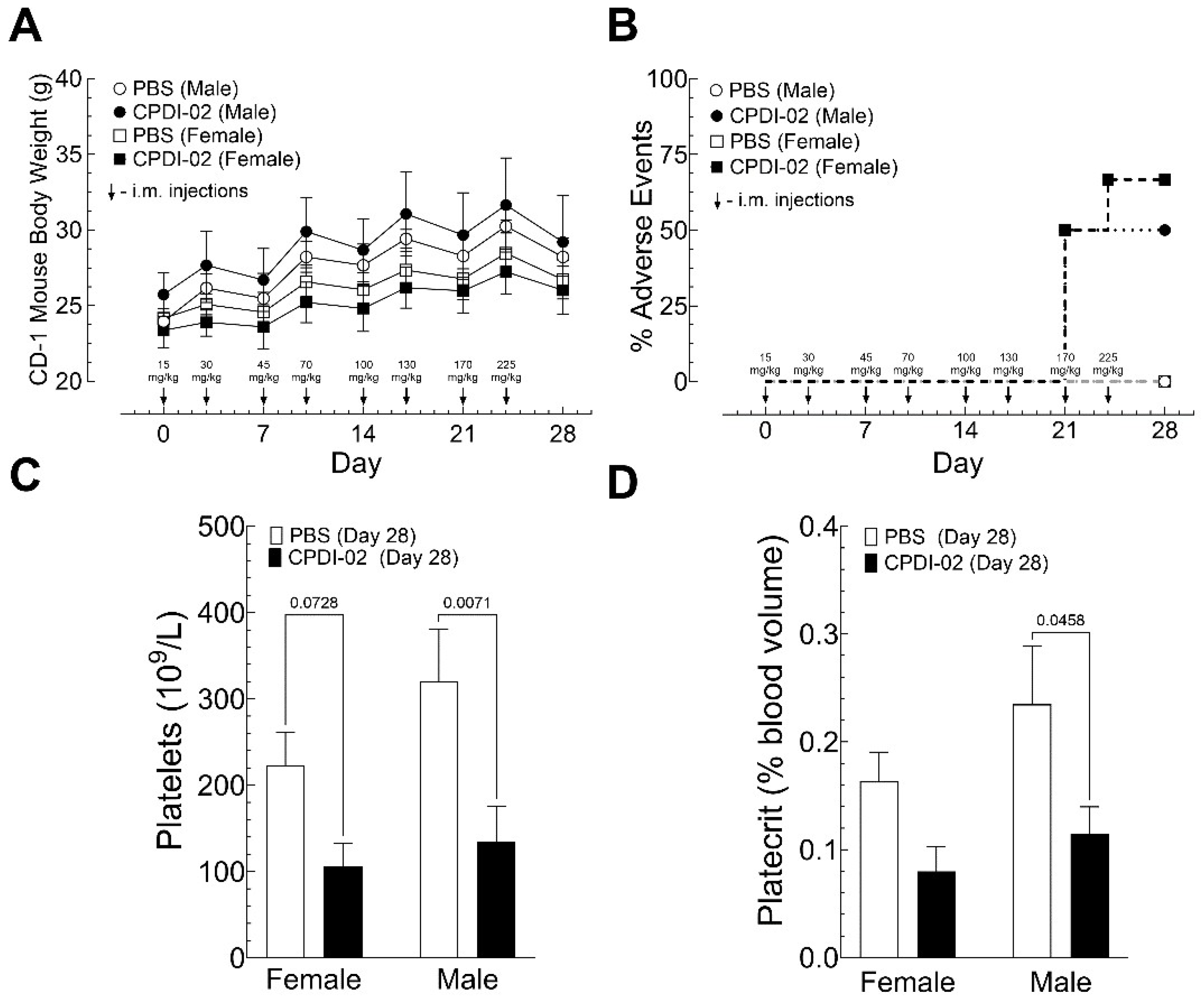 Preprints 120129 g006