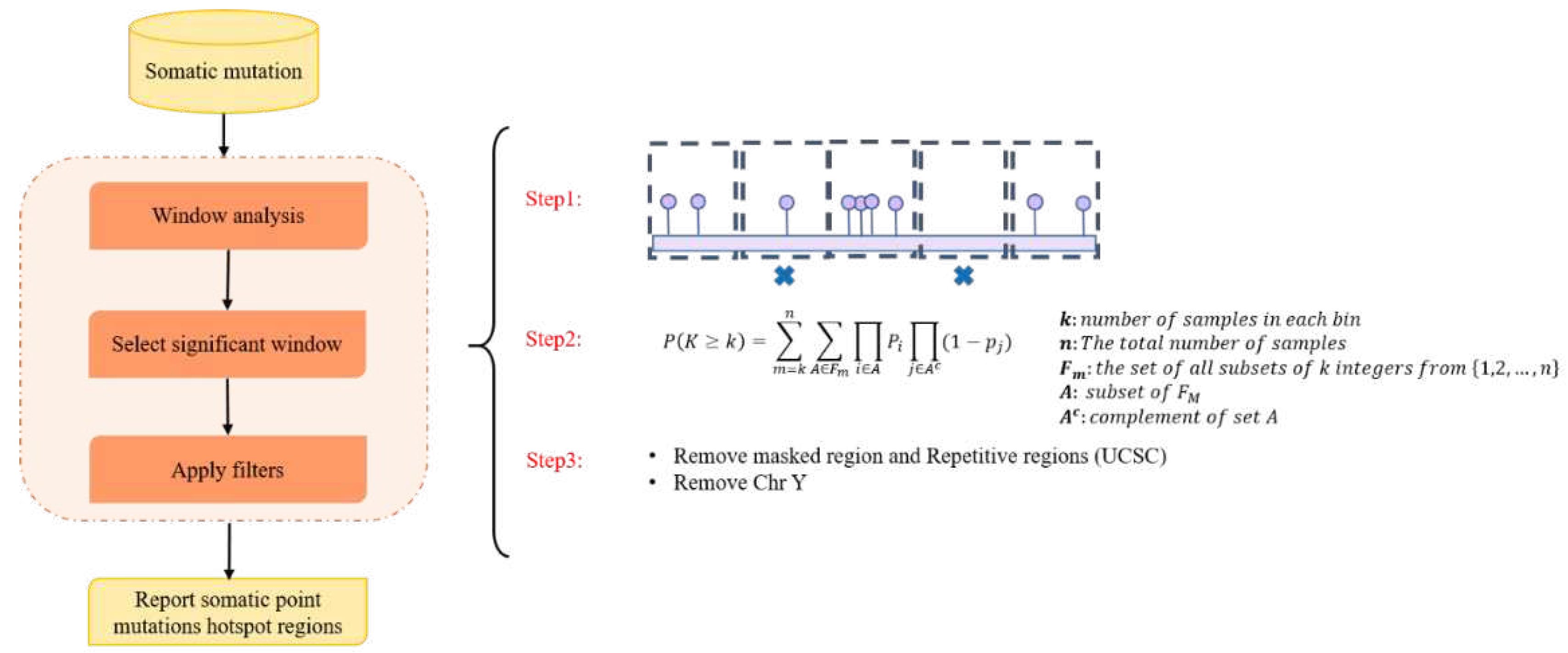 Preprints 67558 g002