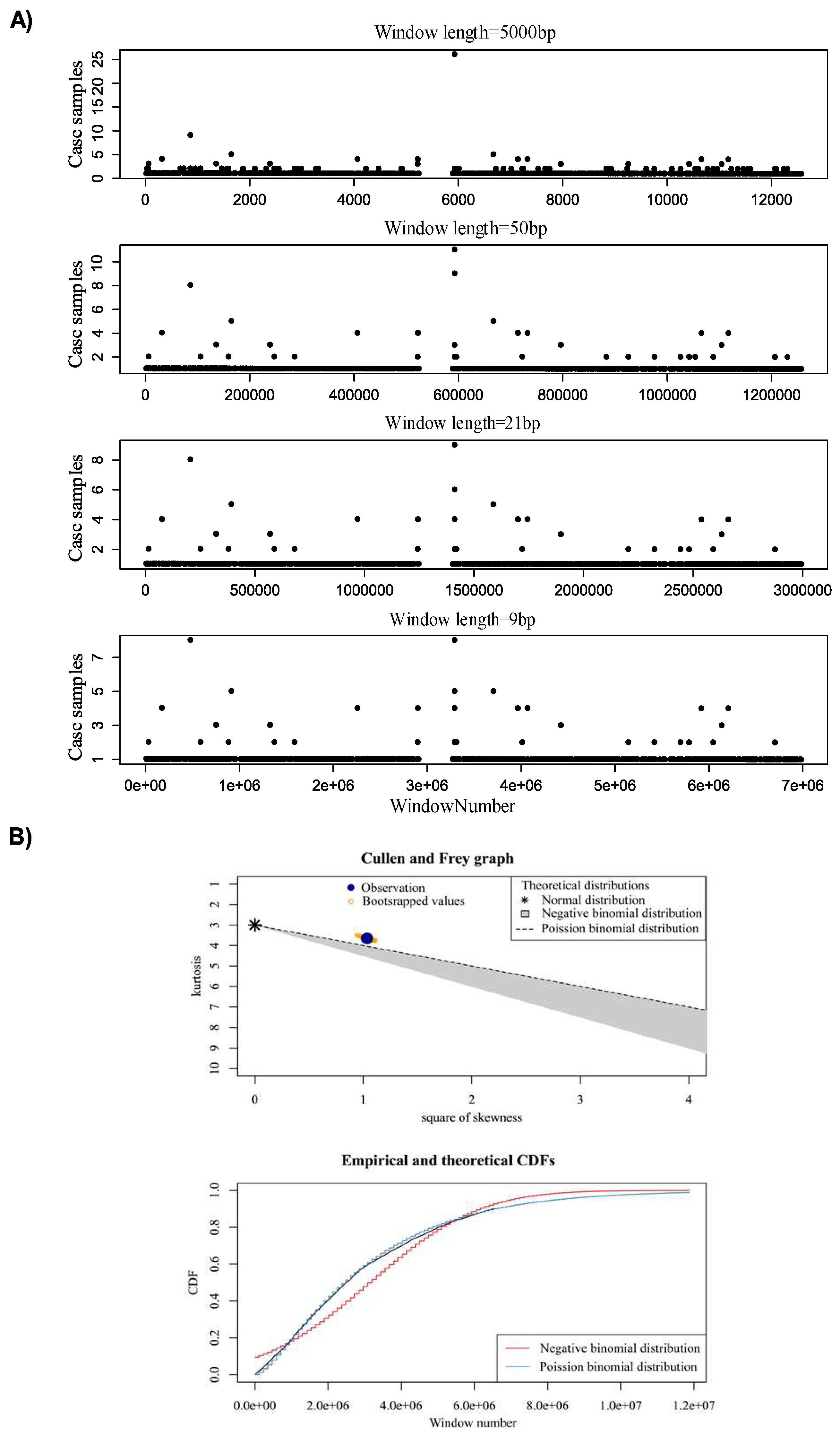 Preprints 67558 g003