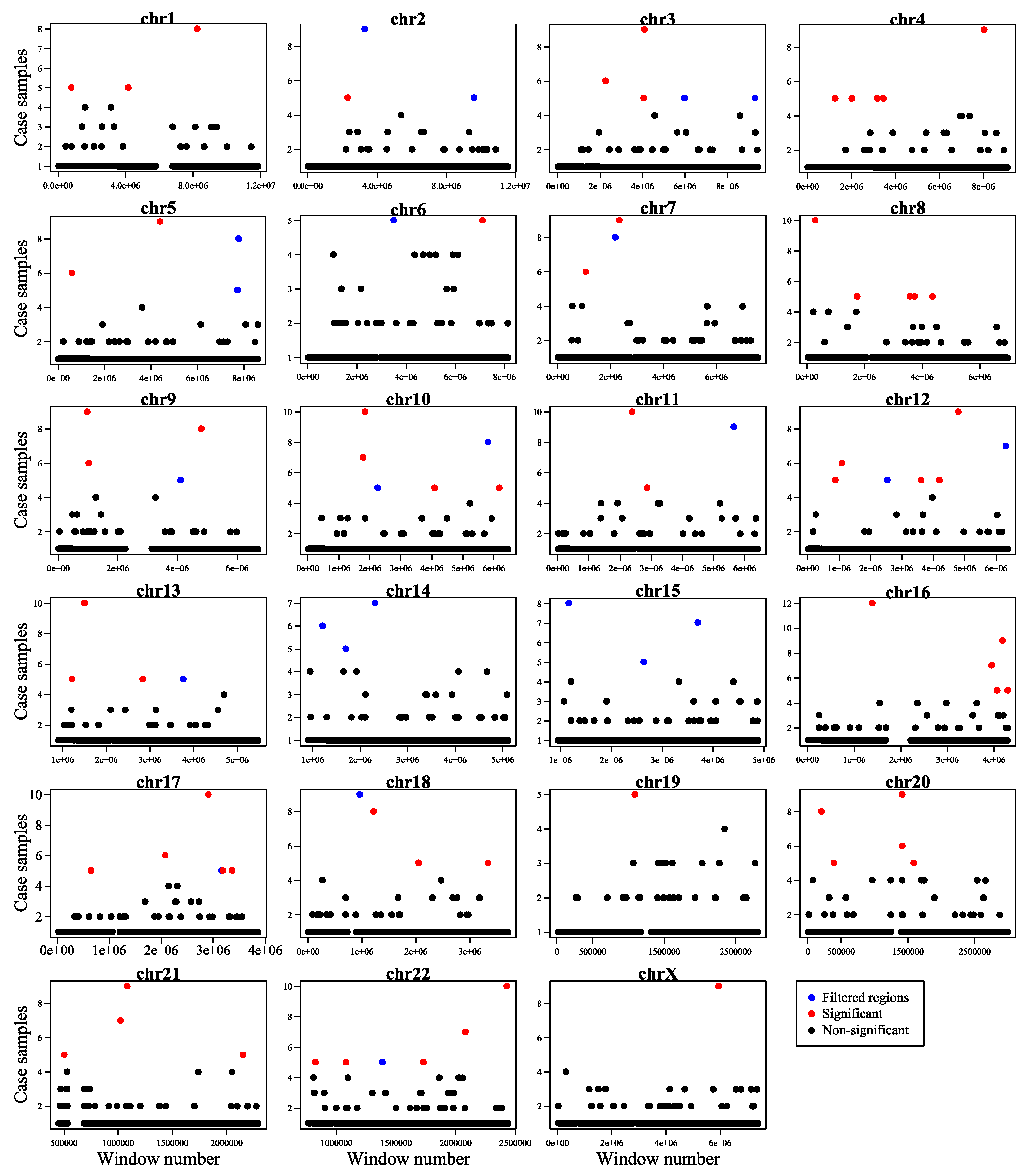 Preprints 67558 g004