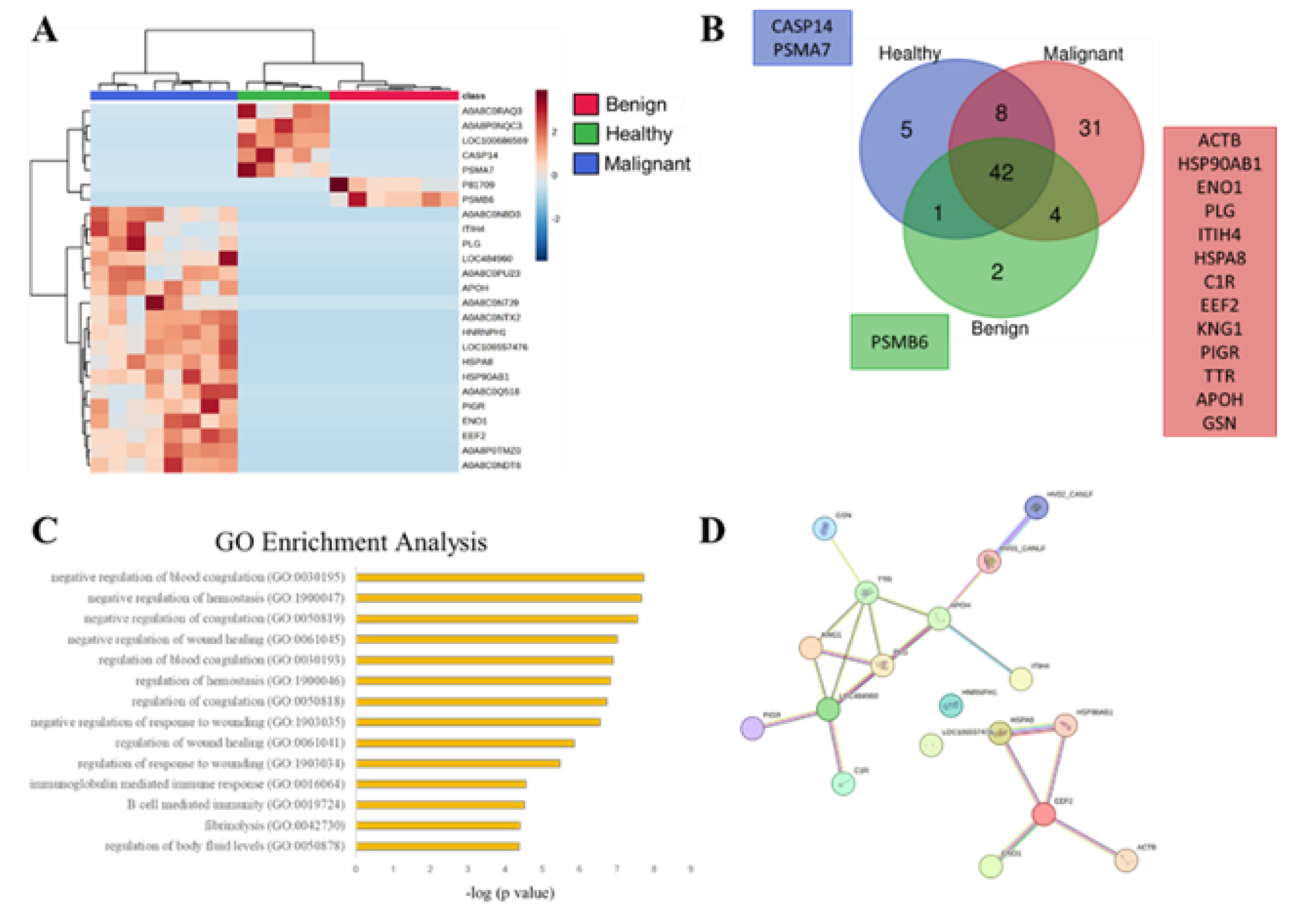 Preprints 107101 g003