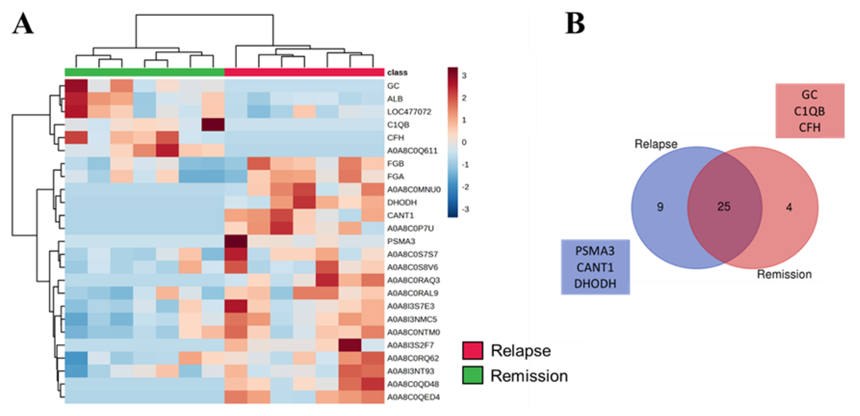 Preprints 107101 g006