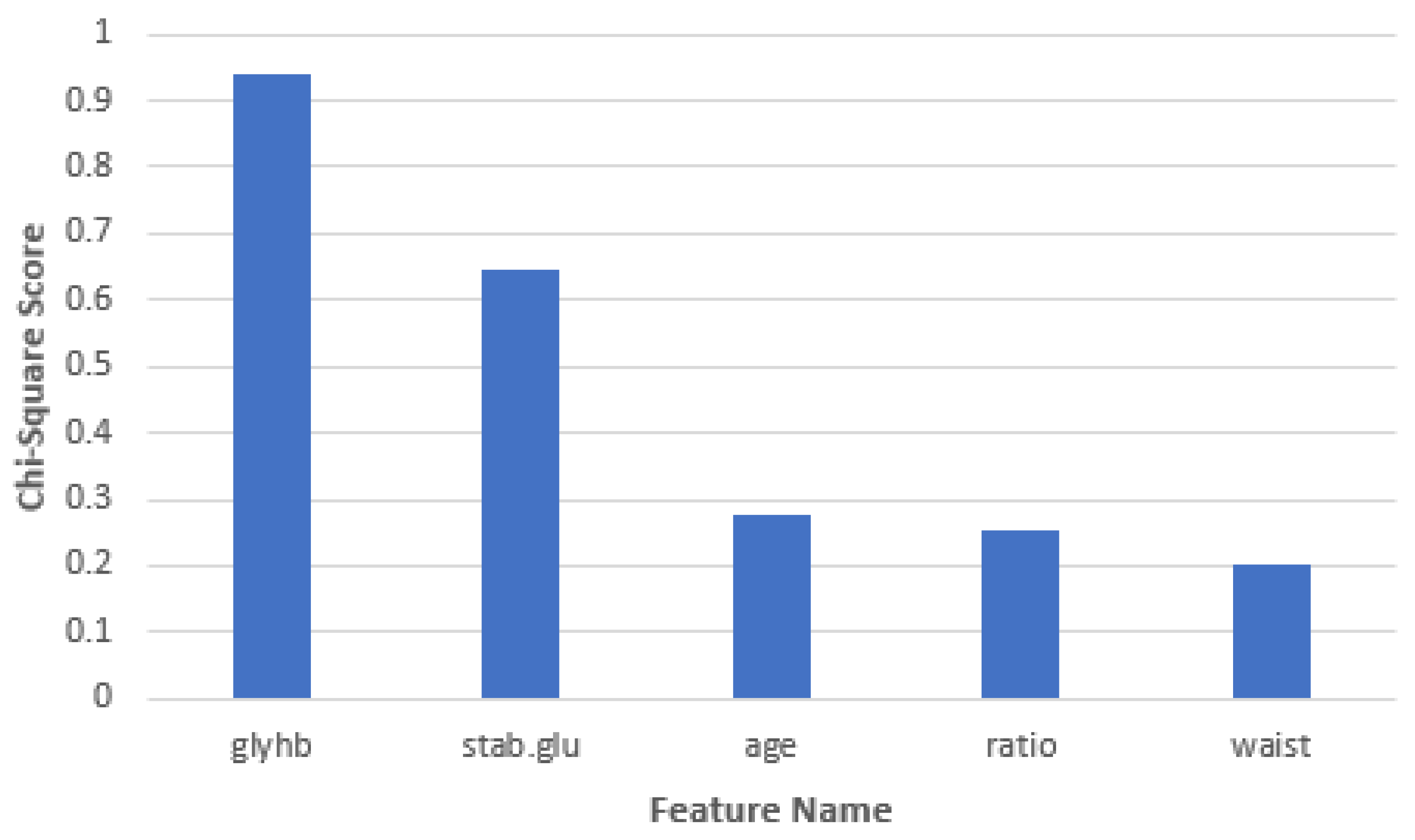 Preprints 108427 g002