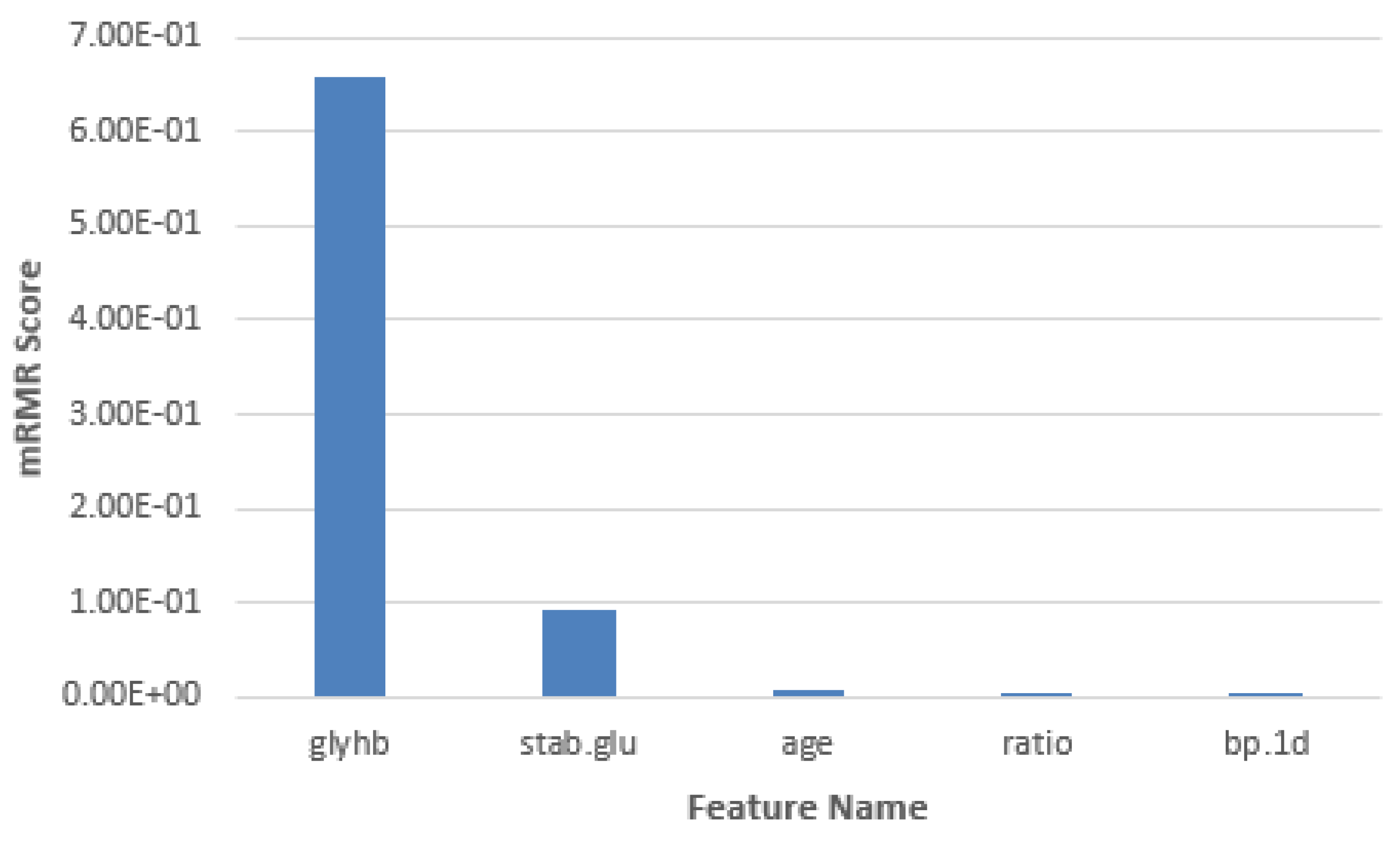 Preprints 108427 g003