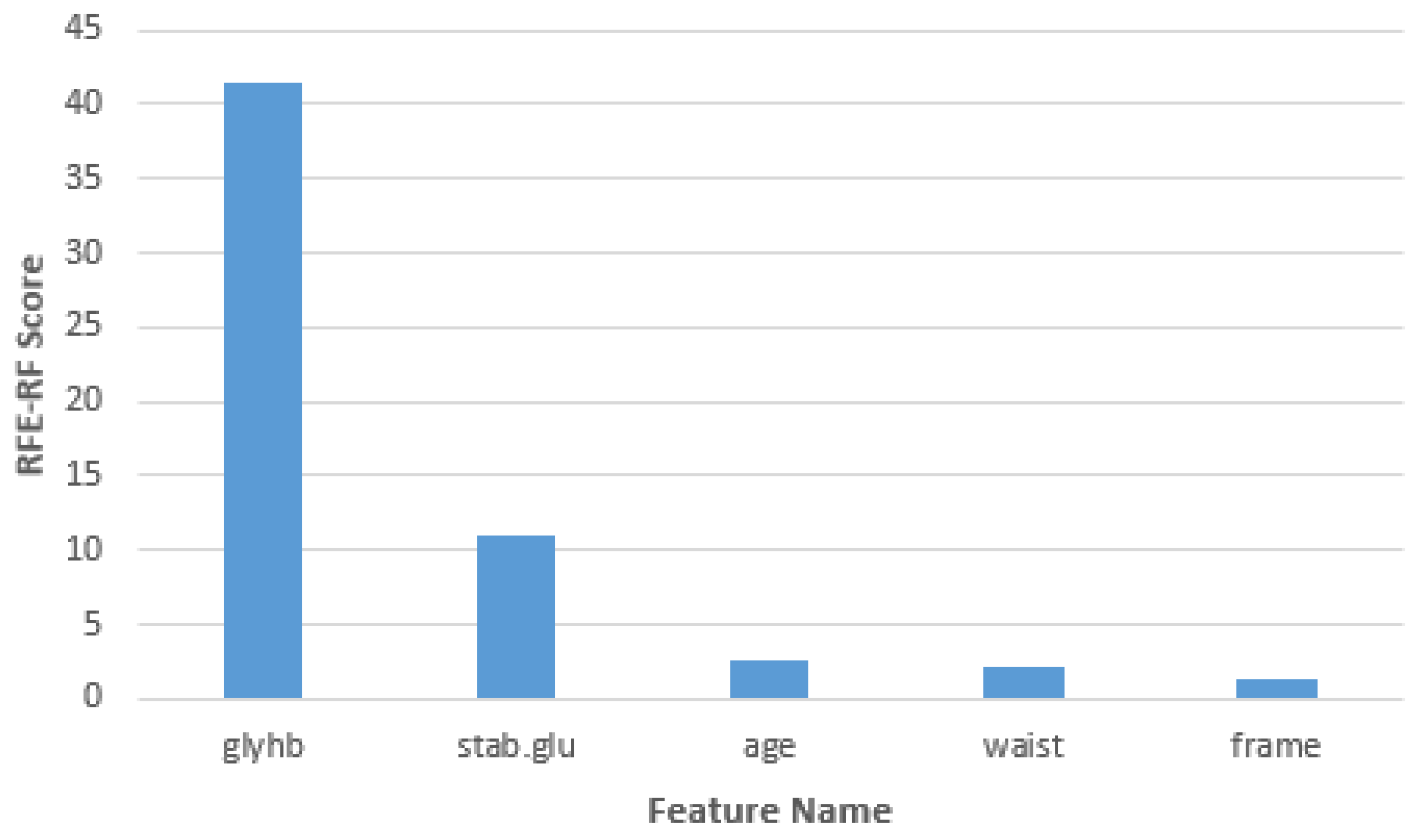 Preprints 108427 g004