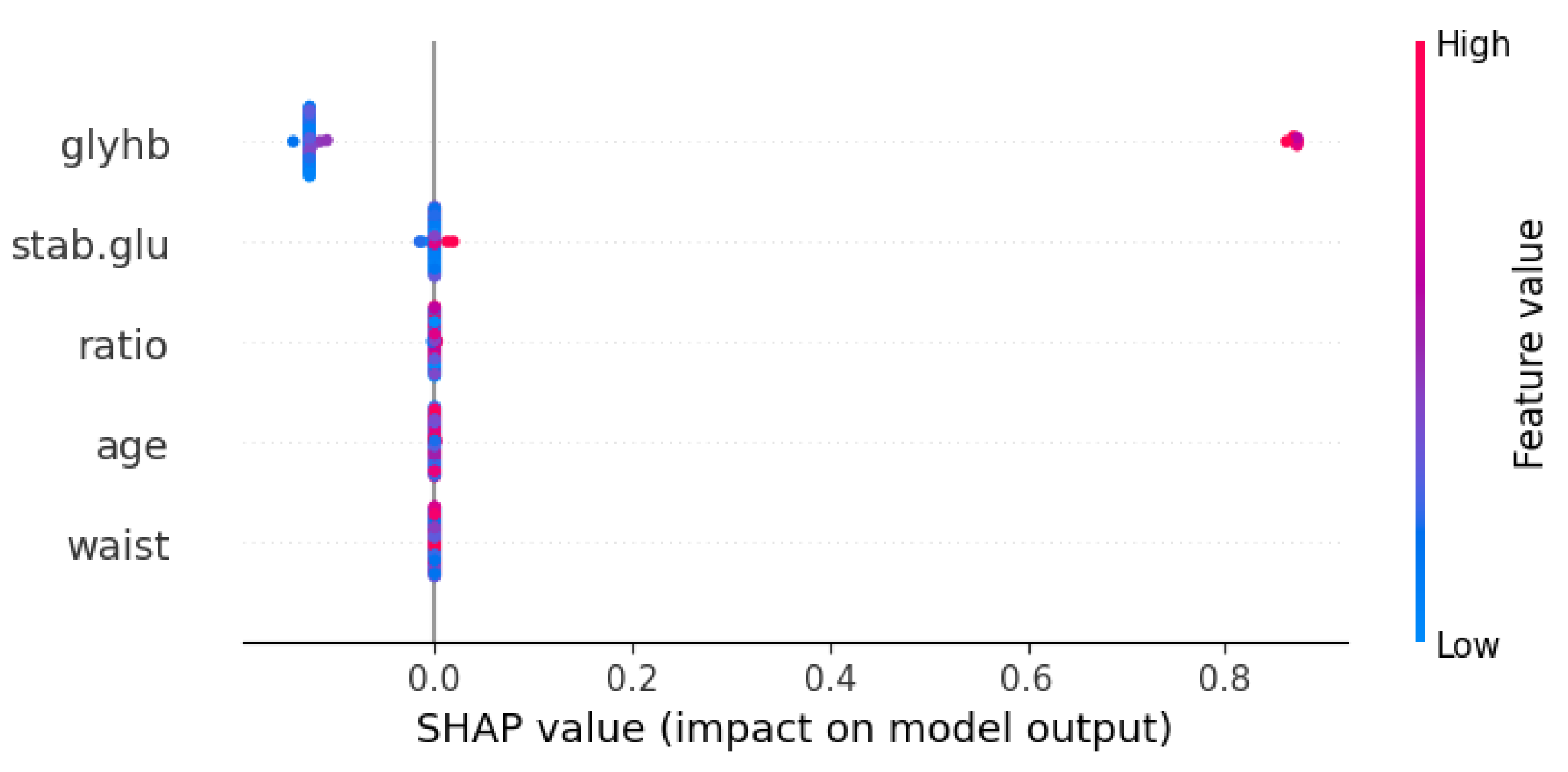 Preprints 108427 g005