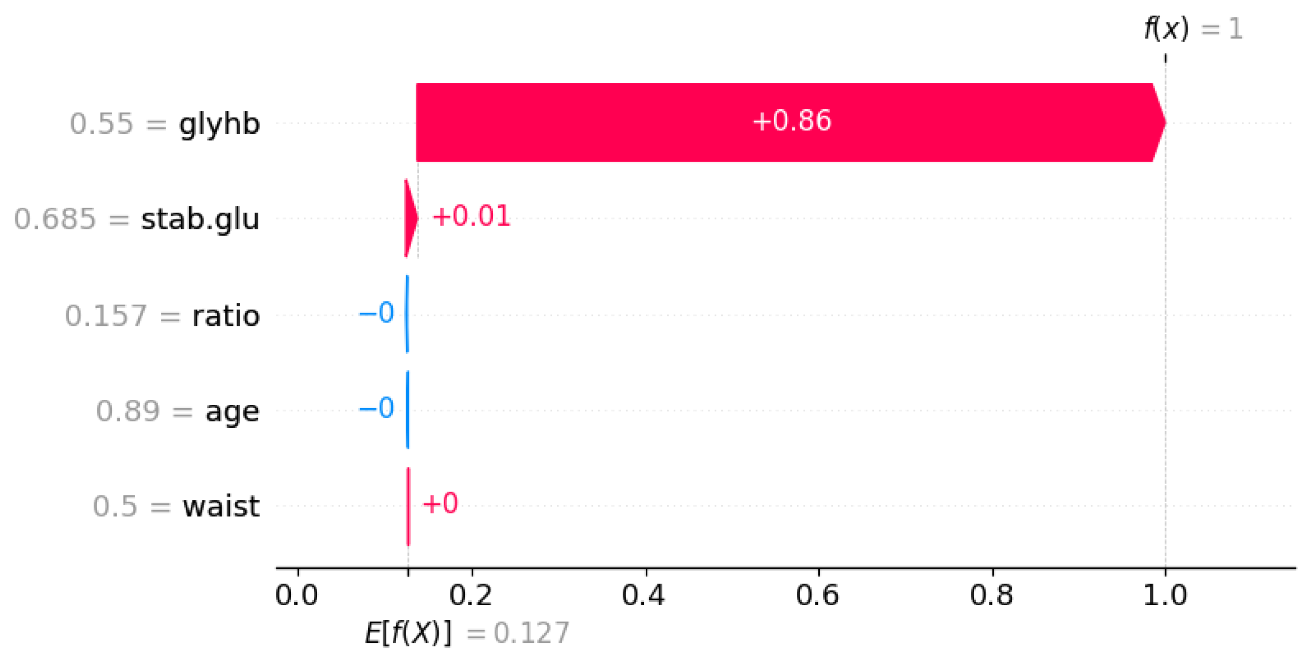 Preprints 108427 g006