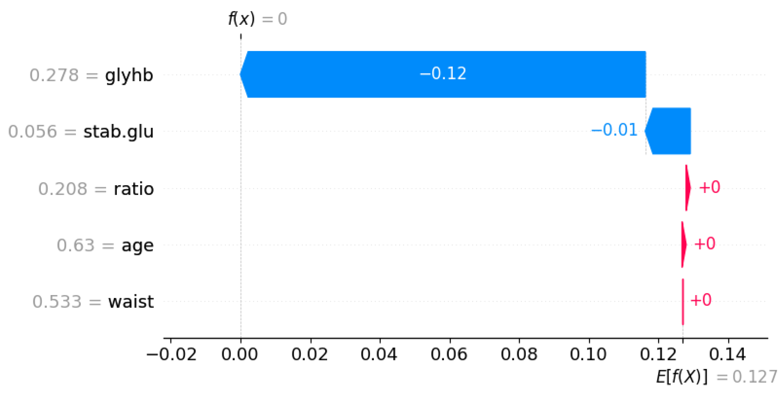 Preprints 108427 g007