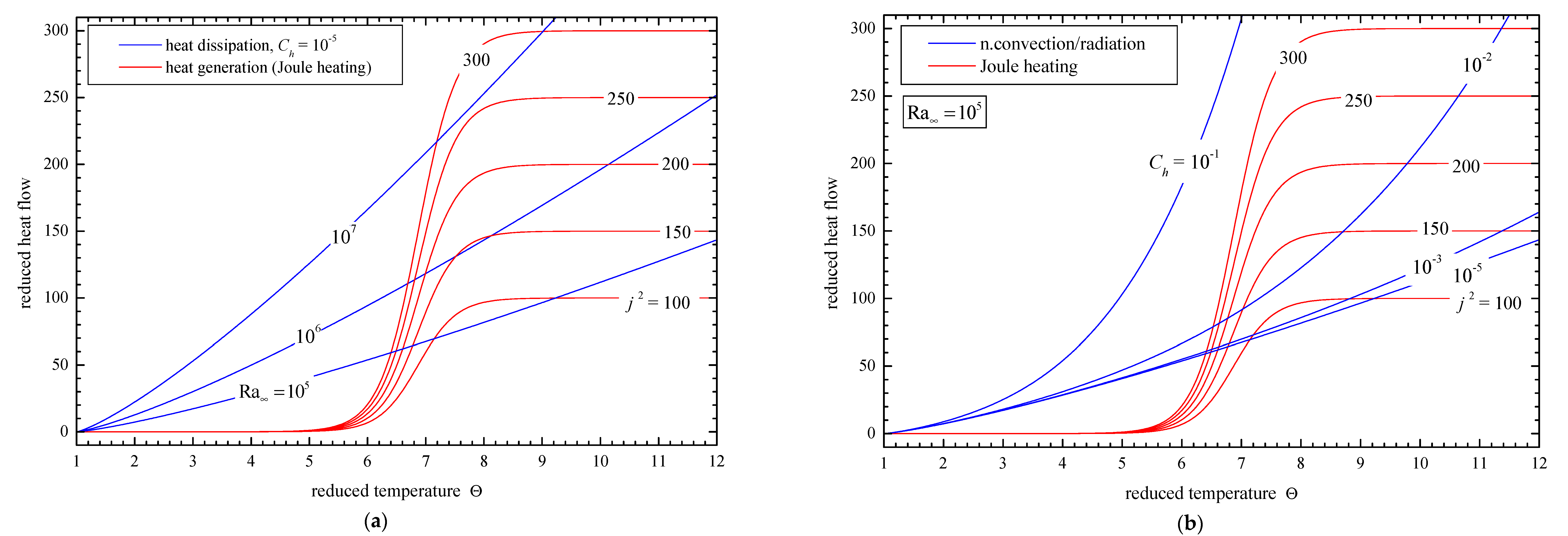 Preprints 77959 g002