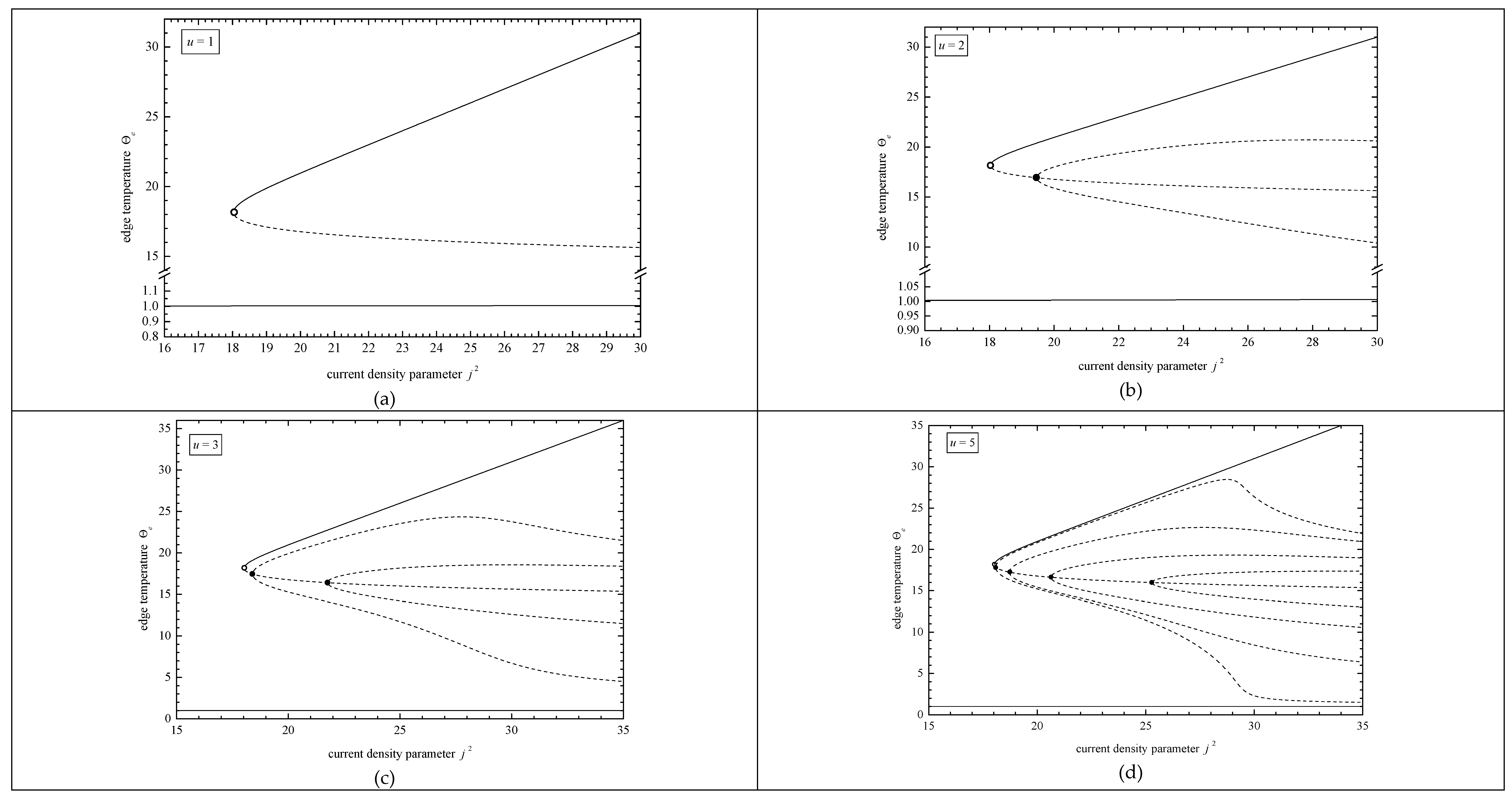 Preprints 77959 g003