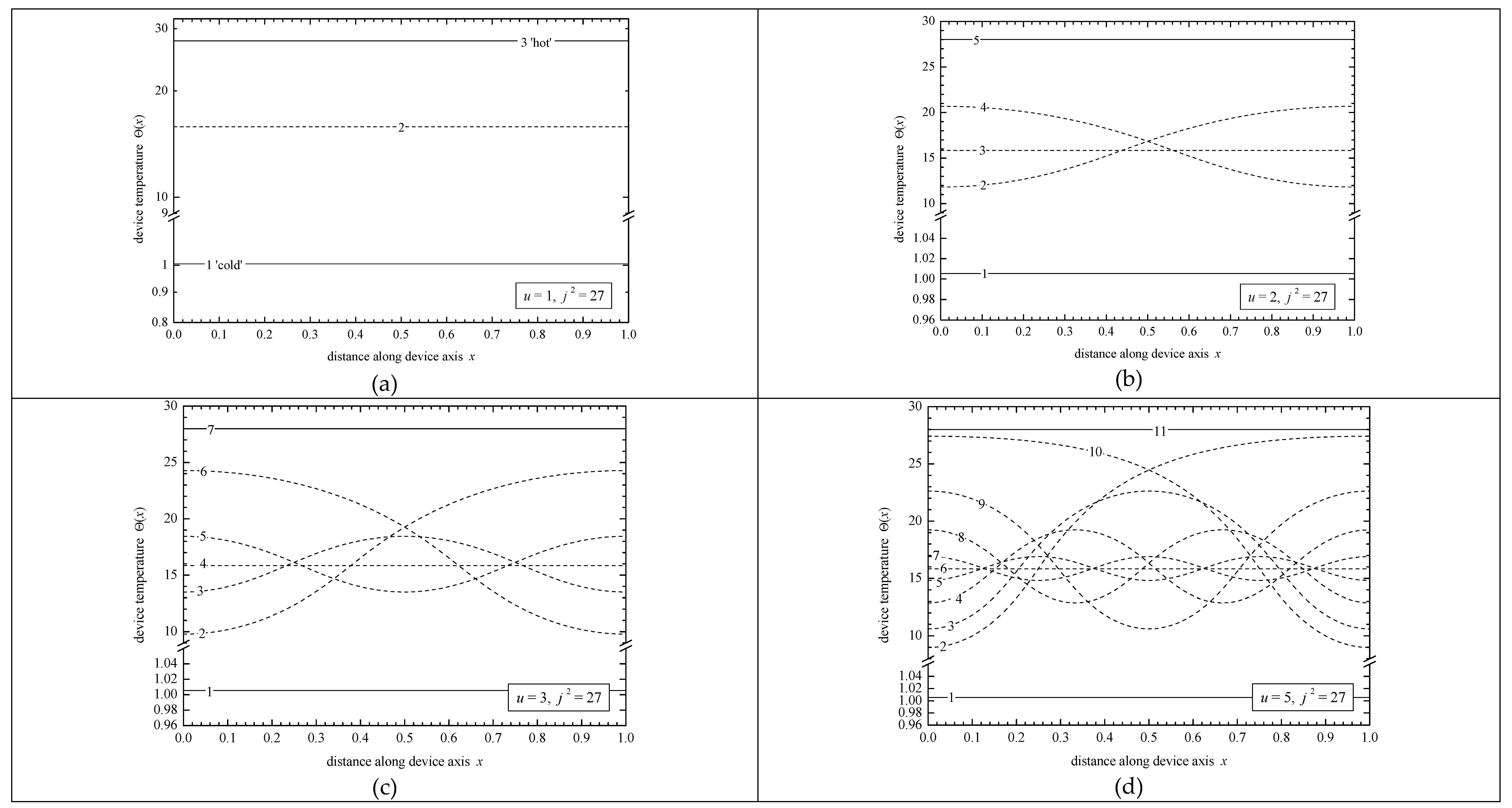 Preprints 77959 g004