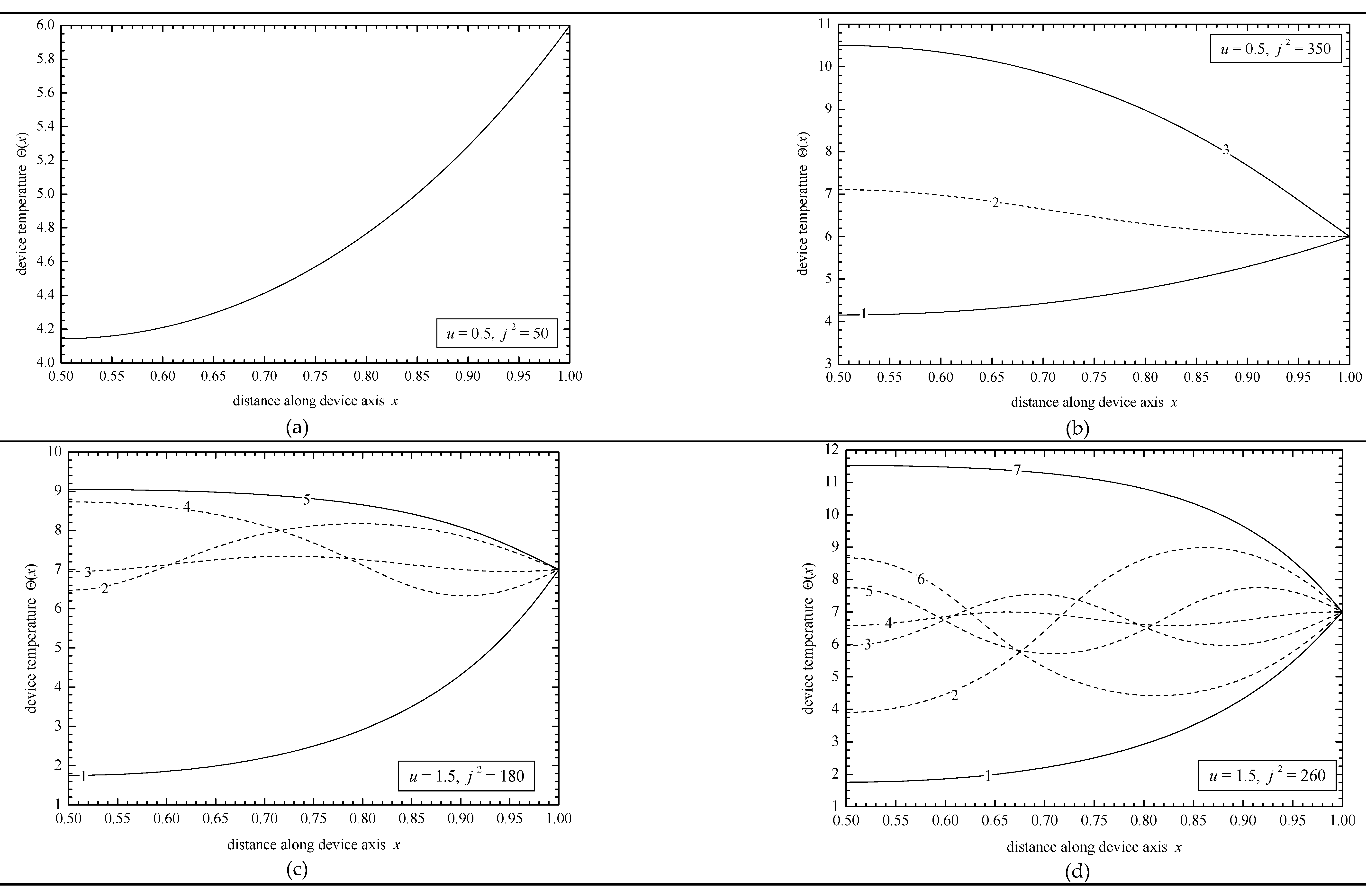 Preprints 77959 g007