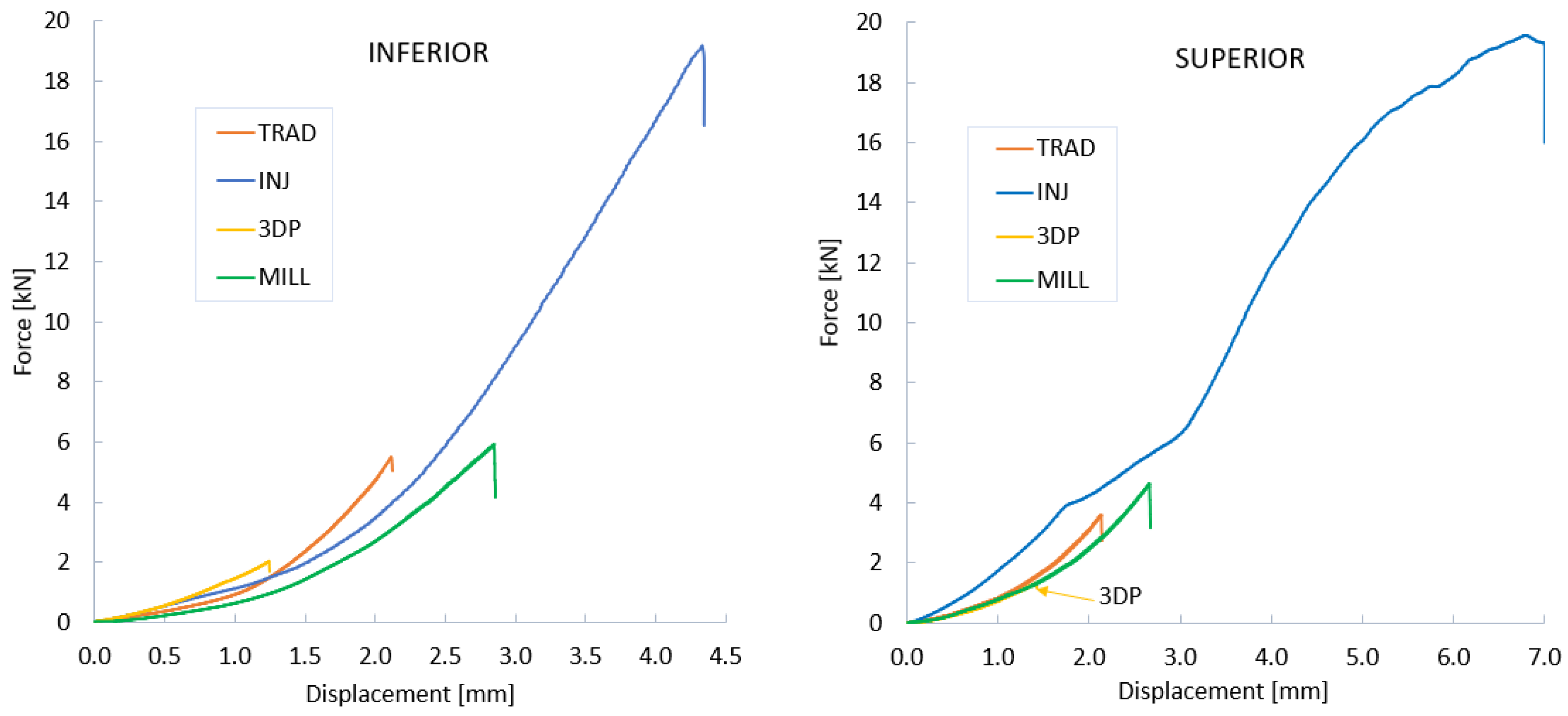 Preprints 106587 g006