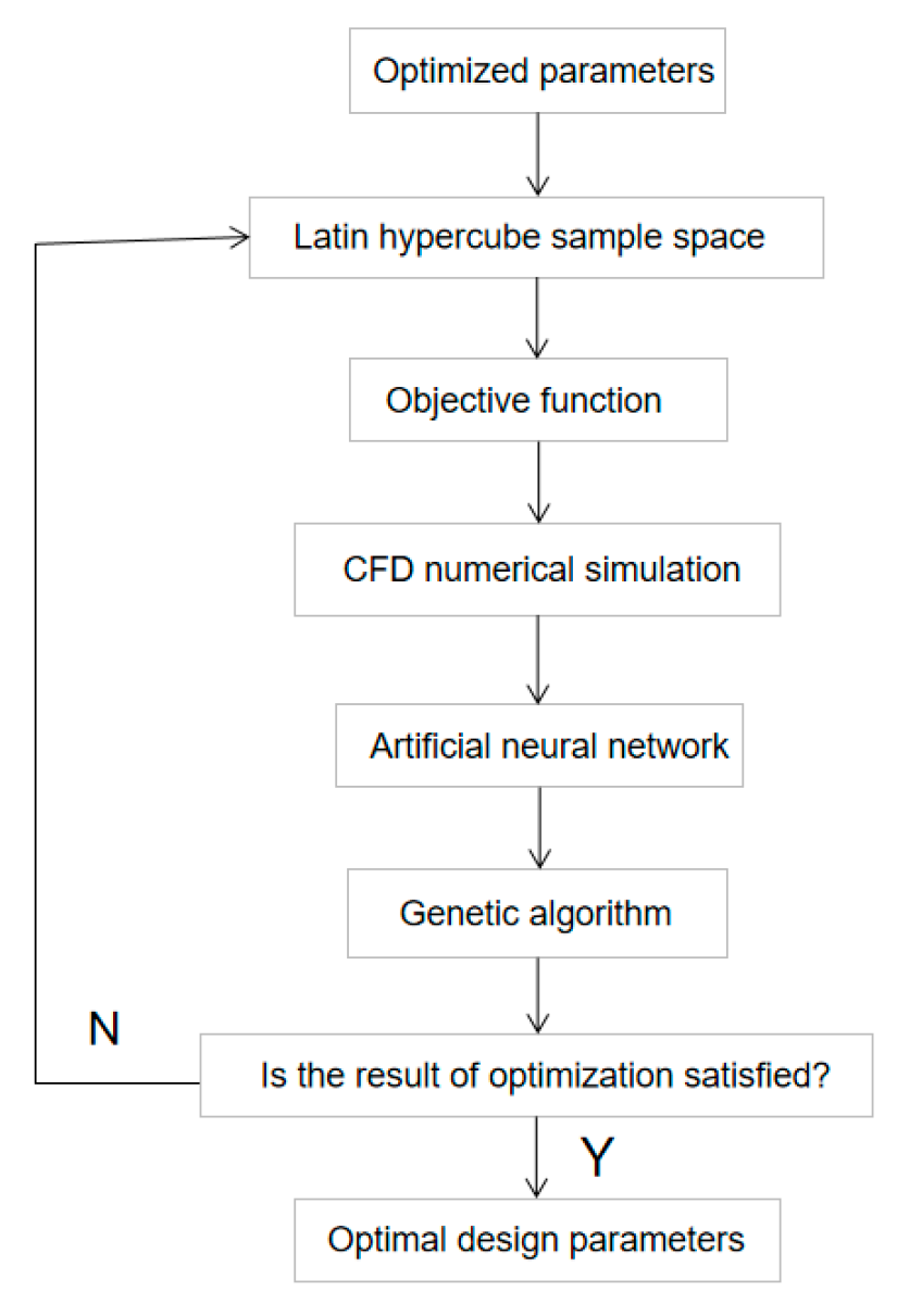 Preprints 80601 g010