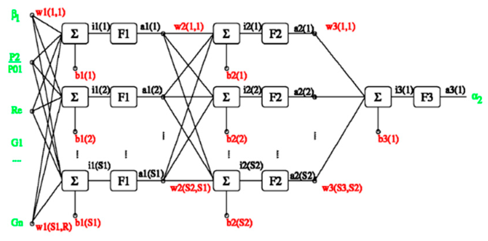 Preprints 80601 g013