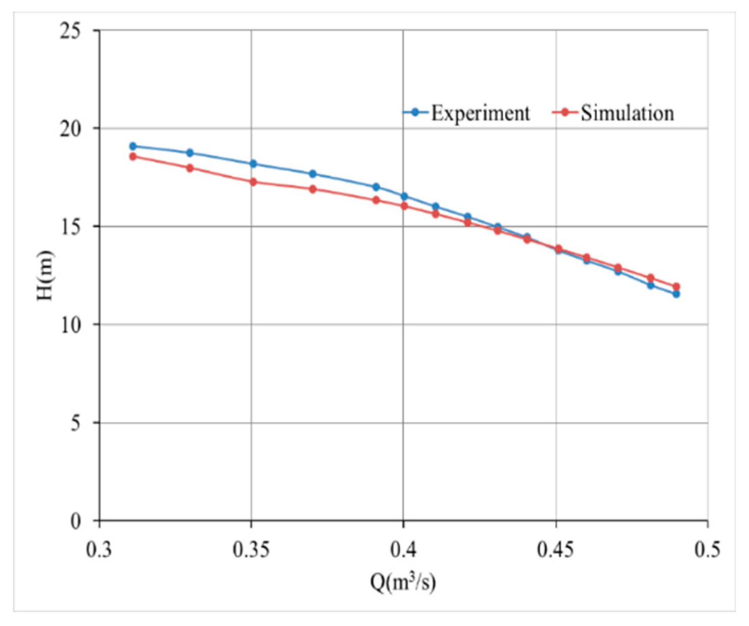 Preprints 80601 g021